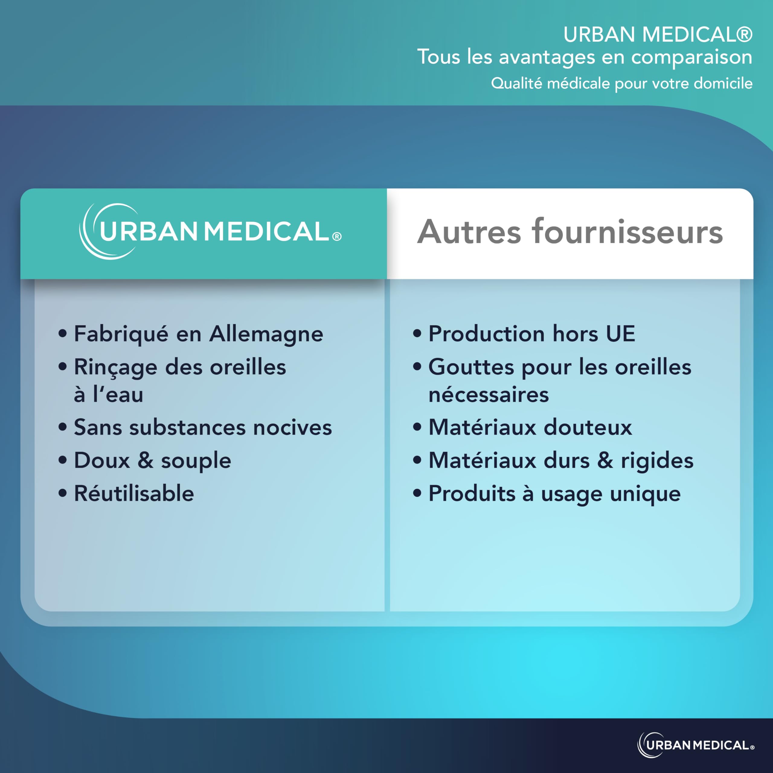 Poire Lavement Oreilles - Nettoyage Doux et Professionnel pour Éliminer les Bouchons de Cérumen - Pour Adultes, Enfants et Bébés - Réutilisable - 200 ml