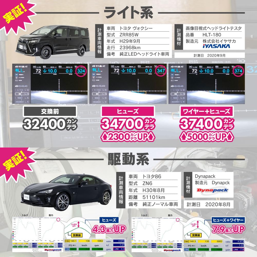 Amazon.co.jp: MONSTER FUSE アルト ワークス HA36S専用