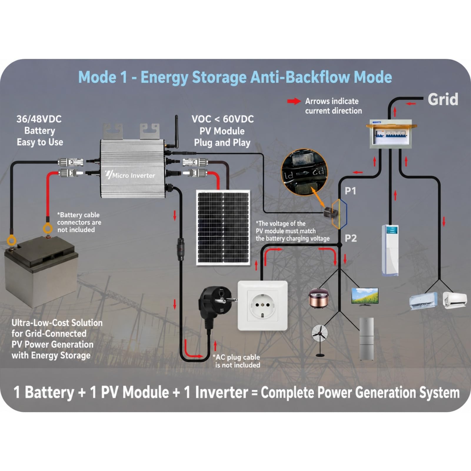 Microinversor Grid Tie WiFi 800W Entrada Dual IP65 Inversor de Corriente de aleación de Aluminio Impermeable para Sistemas solares comerciales domésticos