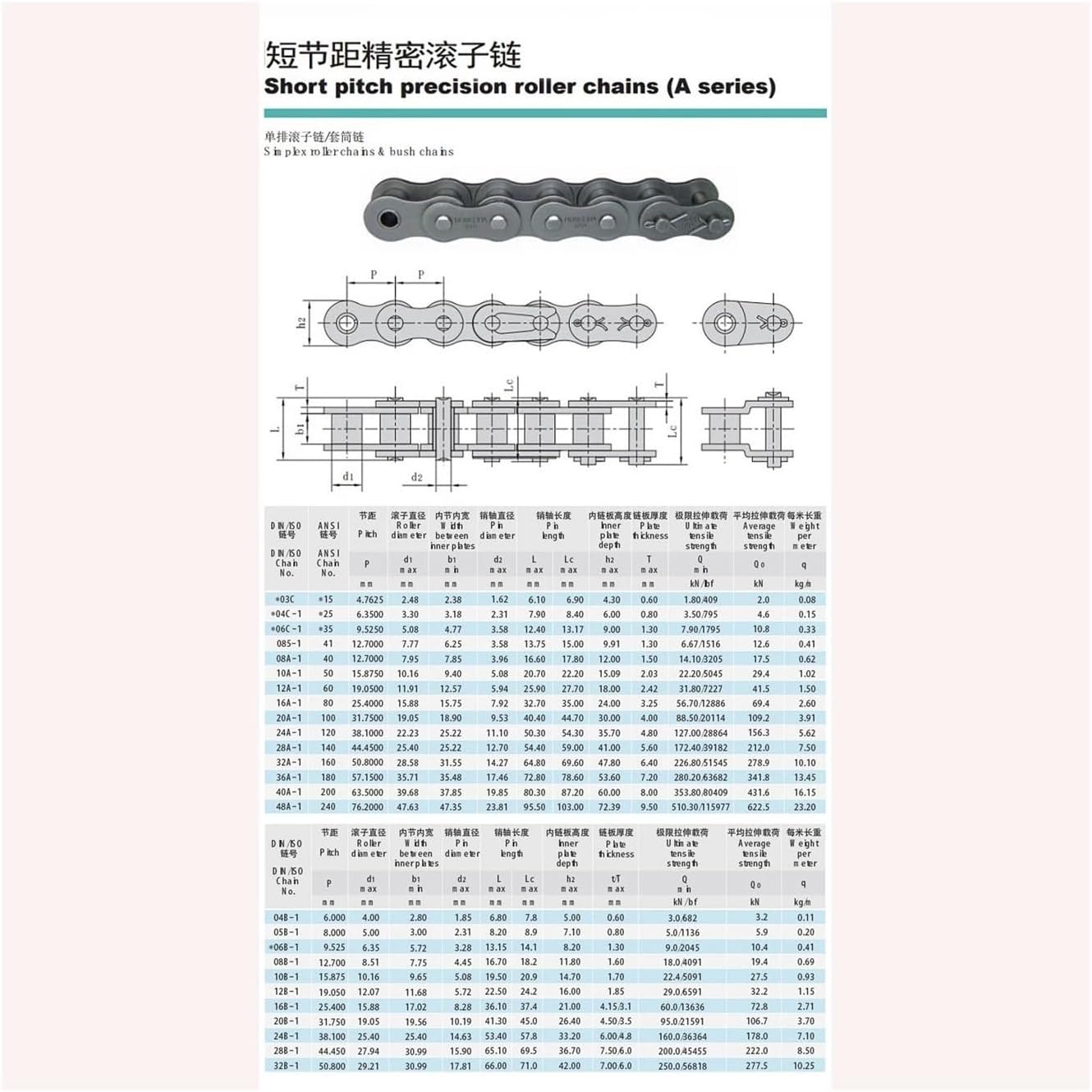 RS08B-2-RP-U BSローラチェーン(ISO606規格品・Bシリーズ) 椿本チエイン 列数2 RS ユニットリンク数240  ピッチ12.7mmリンク内幅7.75mm RS08B-2-RP-U - 【通販モノタロウ】 NGKGZTPFCK(売店) 2列ドライブローラーチェーン 、304ステンレススチール、08B-2、1.5m、1個