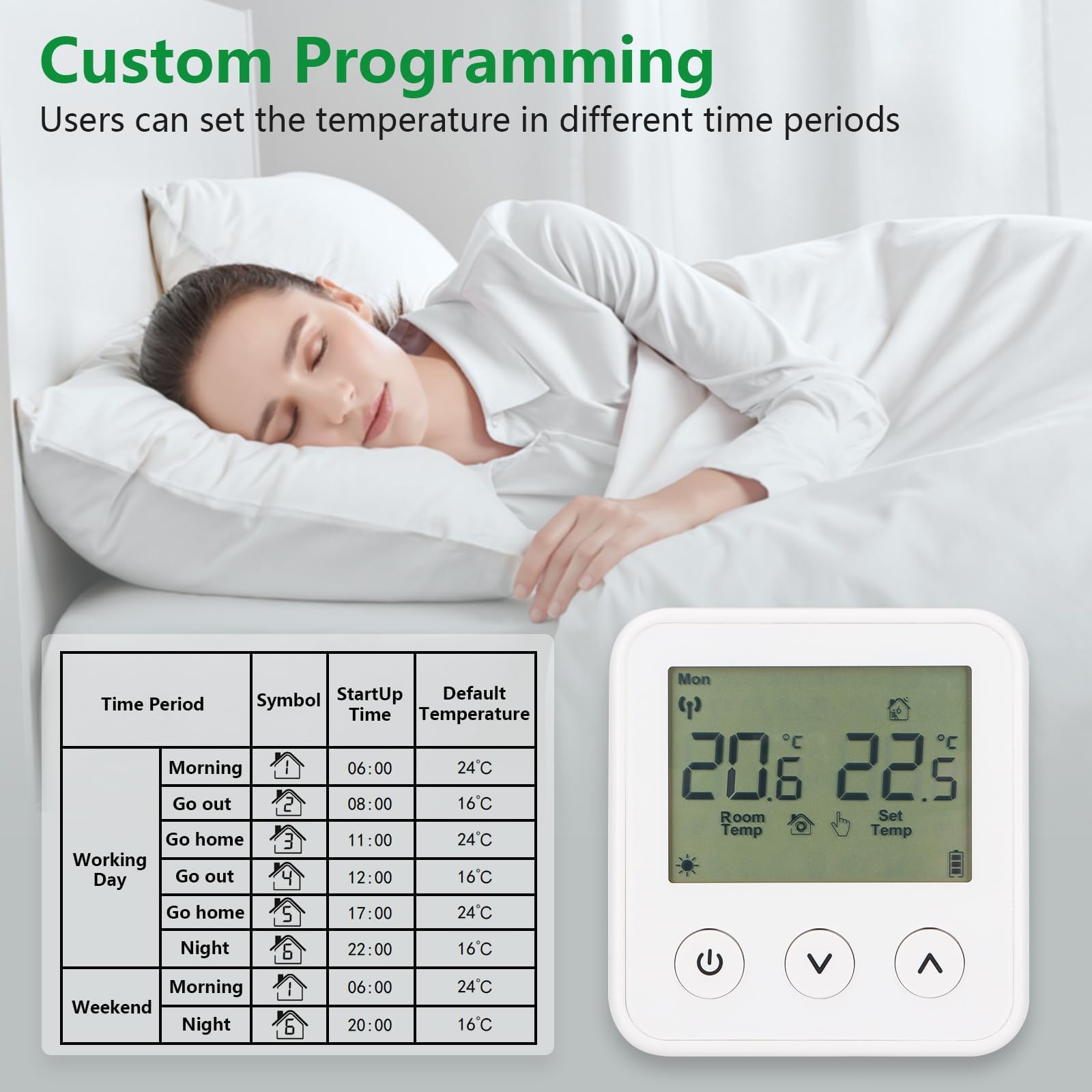 Wengart Thermostat et récepteur sans Fil WG01RF, écran LCD programmable, Compatible avec Les chaudières à gaz et Les systèmes de Chauffage au Sol Radiant (Blanc)