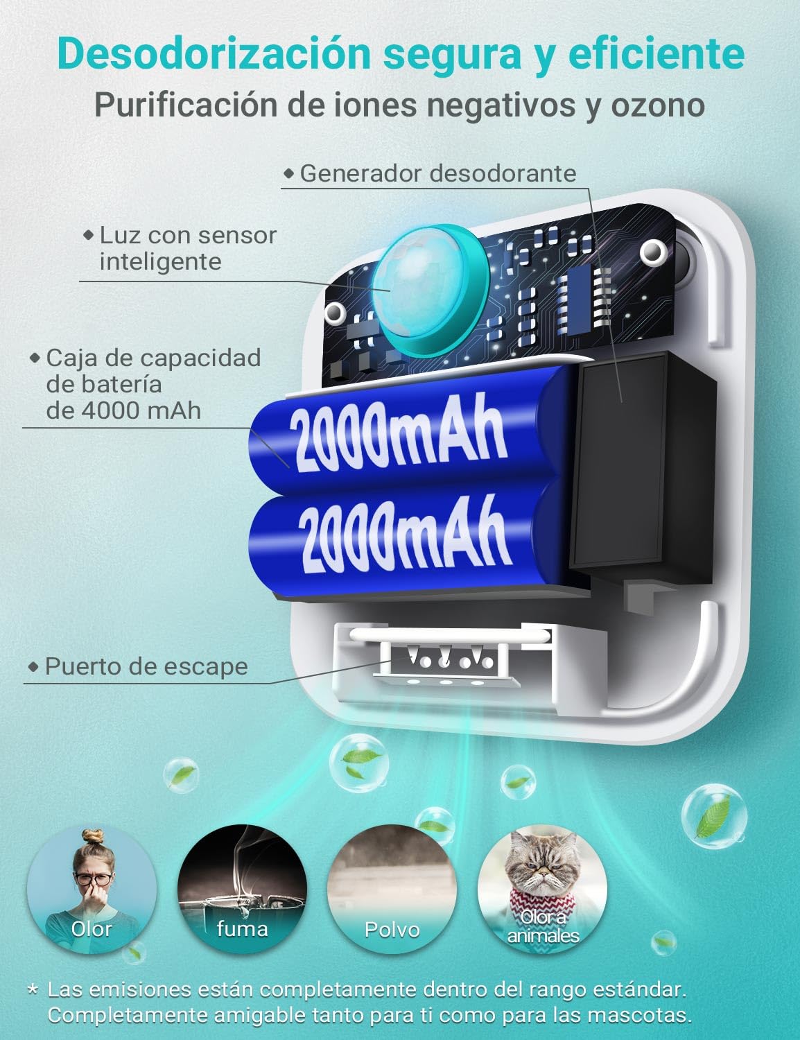 DownyPaws Desodorante para arena para gatos, eliminador de olores de mascotas sin perfume, desodorización inteligente 99% sin polvo Batería de 14 días de duración para caja de arena para gatos