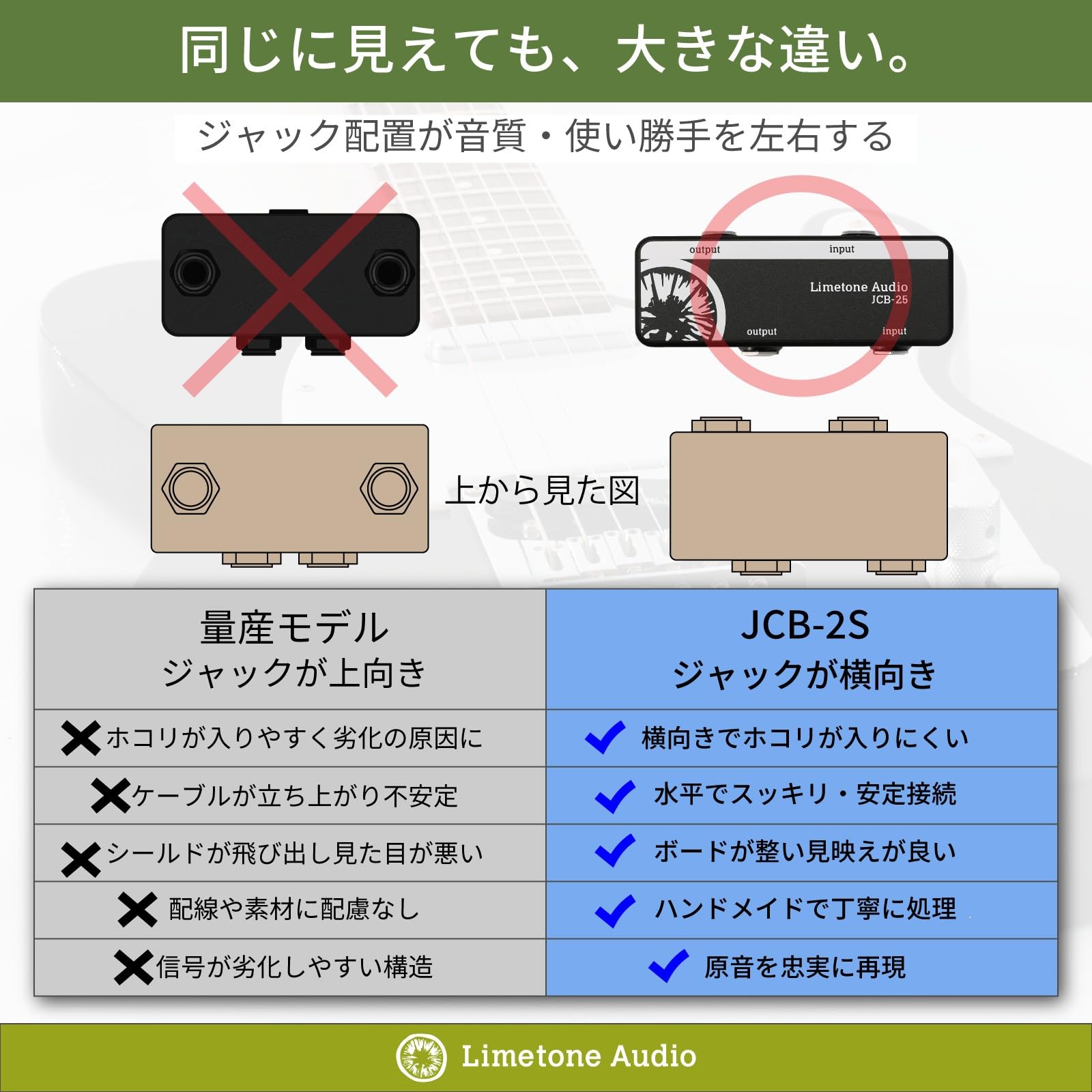 Amazon | Limetone Audio JCB-2S｜スルーボックス／ジャンクション