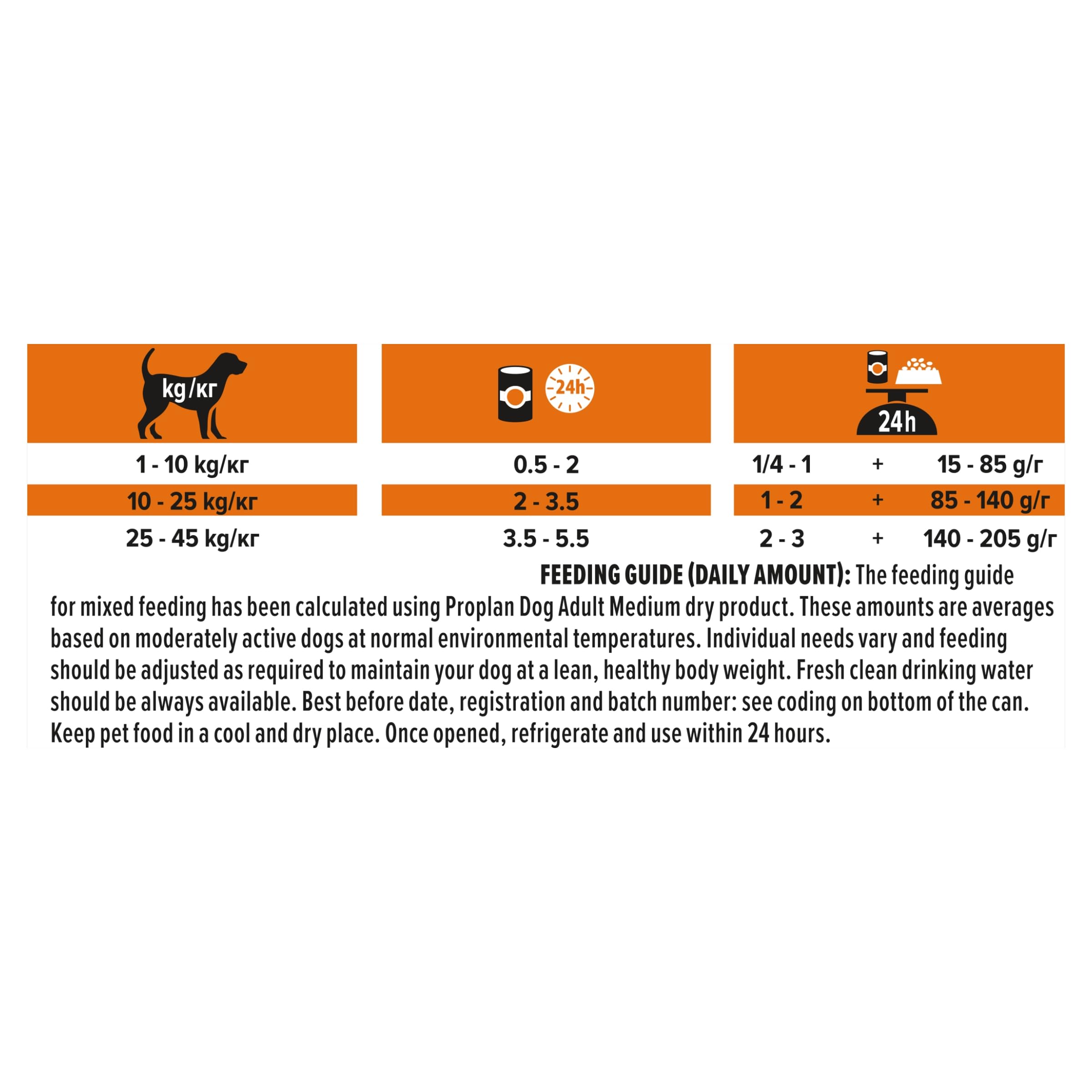 Purina Pro Plan - pâtée en Gelée pour Chien Adulte Riche en Dinde - x 12