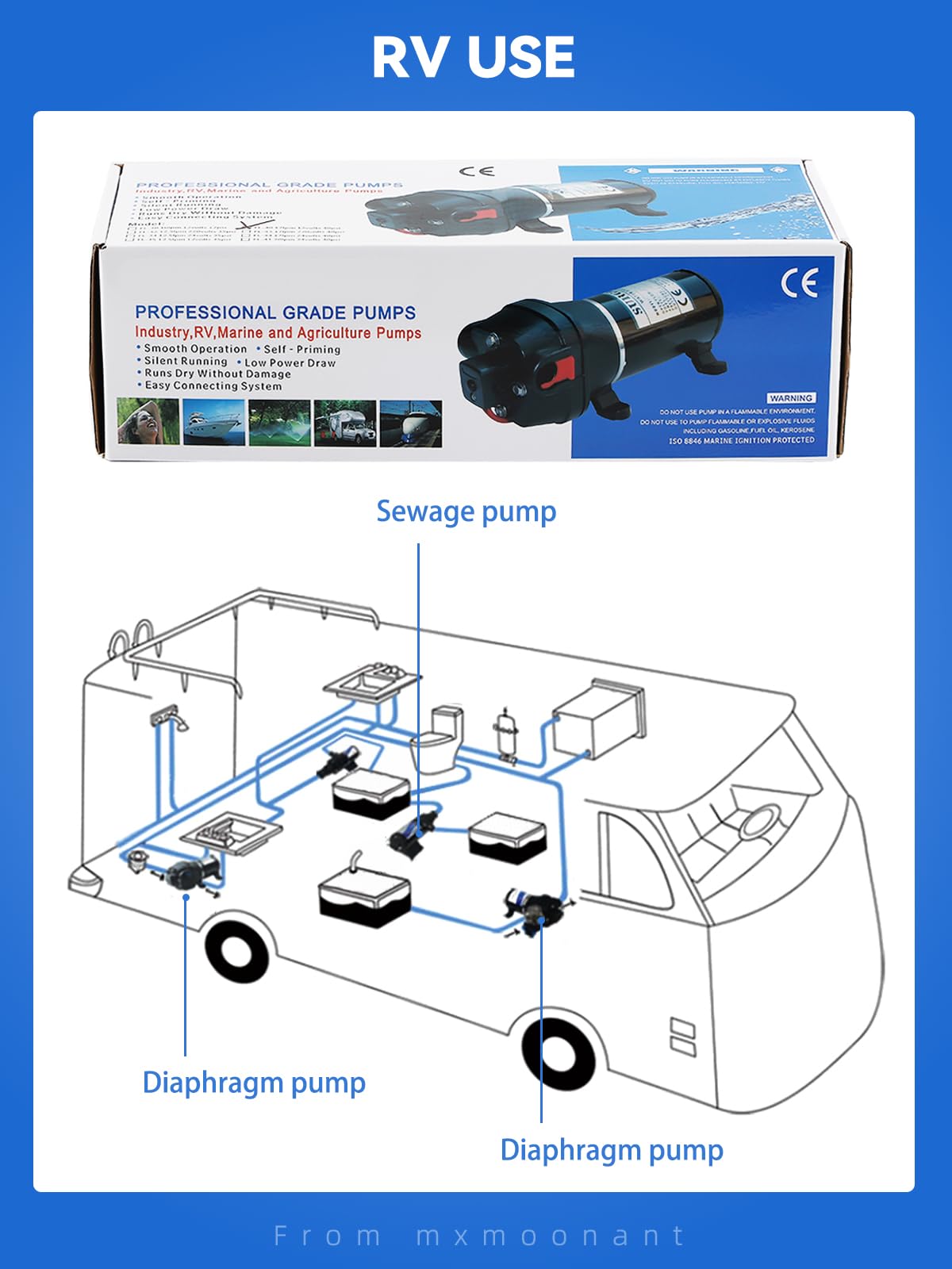 Mxmoonant Waterpomp, 12 V, membraan, 2,4 bar, 95 W, 12,5 l/min, zelfaanzuigend, met overspanningsbeveiliging, voor camper, caravan, boot, irrigatie, circulatie