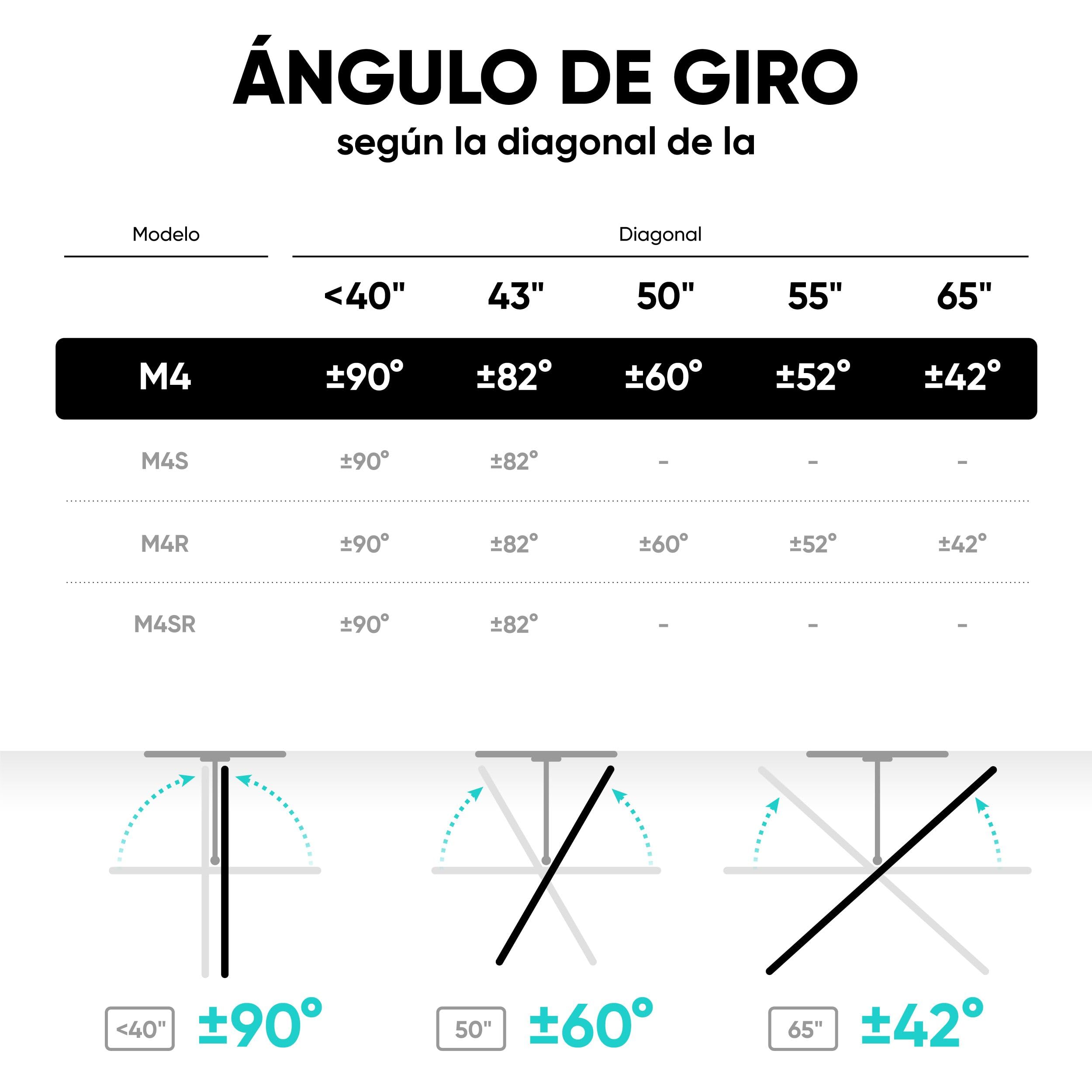 ONKRON Soporte Television Pared 32-65 Pulgadas, hasta 35 kg, VESA 100x100-400x400 mm, Soporte TV Pared Inclinable y Giratorio, Colgar TV Universal, Articulado, Blanco M4-W