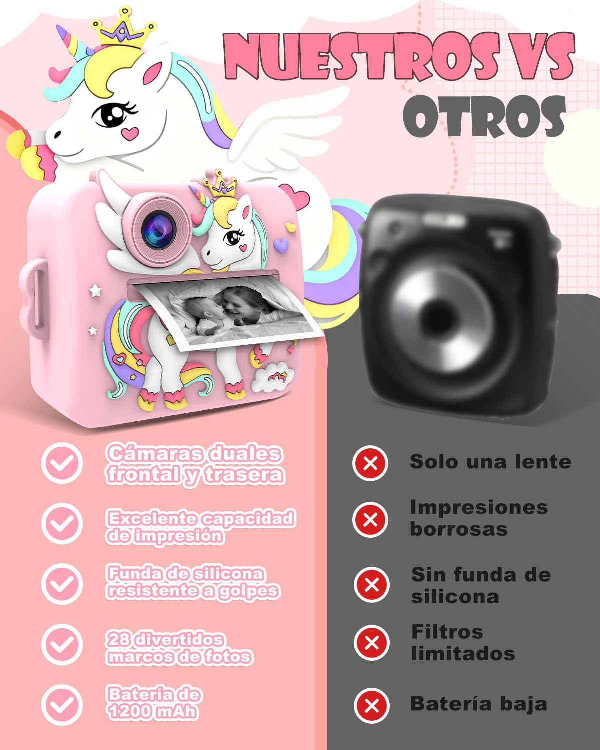 Cámara Instantánea para Niños Unicornio, Cámara Digital Infantil con Impresión Inmediata y 4 Rollos, Juegos Creativos y Tarjeta 32GB, Regalo Niñas 3-12 Años