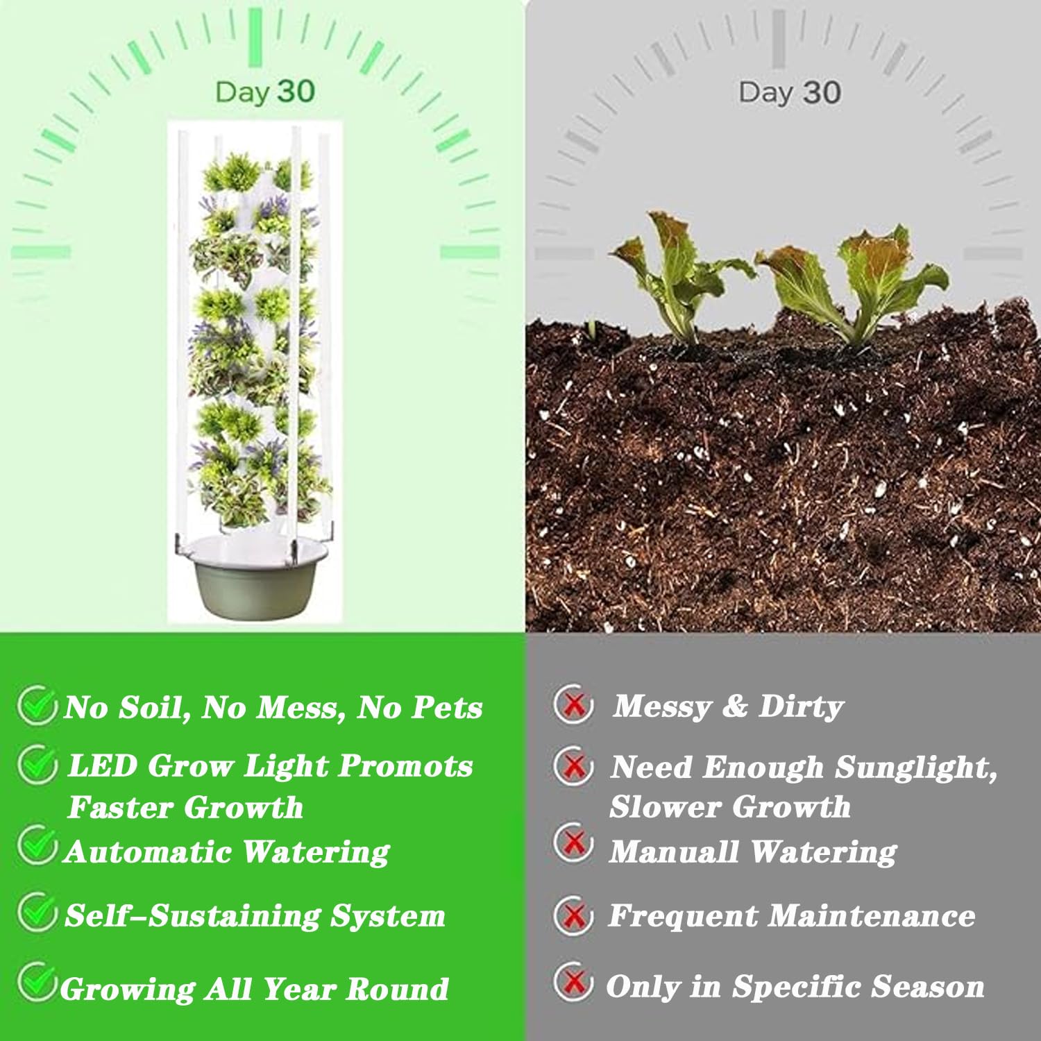 Hydroponisches Anbausystem, Hydroponischer Turm, Hydroponisches Keimungsset, Indoor-Vertikalturm-System-Kit für grünes Gemüse und Obst, für Kräuter, Obst und Gemüse, 9 Schichten
