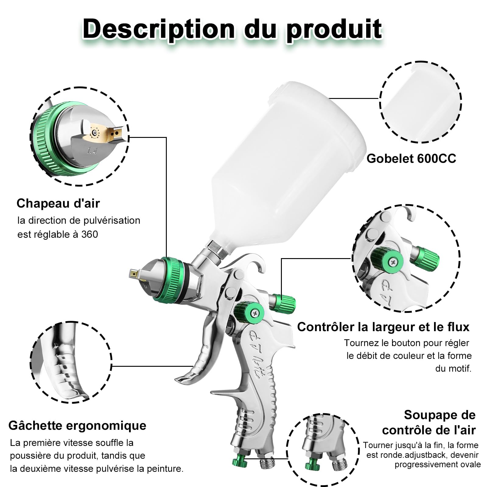 HVLP Professionnel Pistolet à Peinture à Alimentation par Gravité avec 3 Buses 1.4/1.7/2.0mm Coupe 600cc Régulateur d'air Pistolet à Peinture Automatique pour la Réparation de Voitures (Vert)