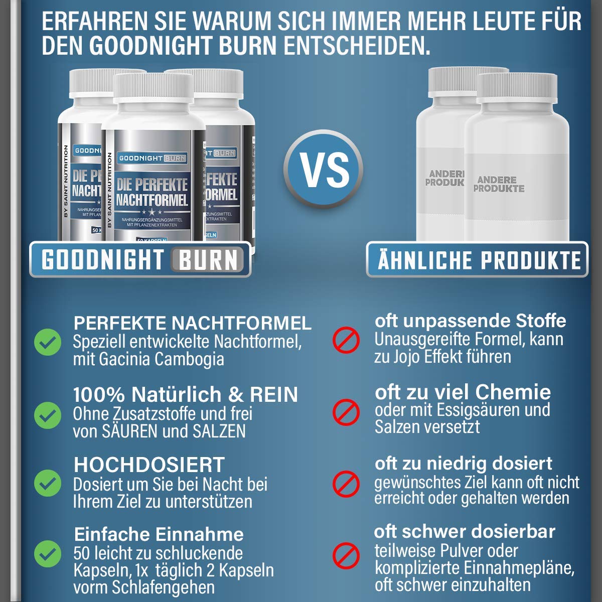 Saint Nutrition® GOODNIGHT F-BURN Kapseln Vegan - 1 Kapsel für die Nacht mit Garcinia Cambogia - für Männer & Frauen, schnell + hochdosiert
