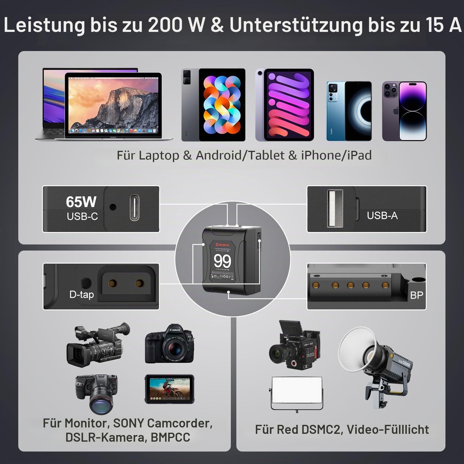 V-Mount Akku, Moman Power99 V-Lock Battery mit Dual D-Tap & 65W PD USB-C Output 99Wh/14.4V 15A 200W Tragbar Klein für Camcorder Blackmagic BMPCC 4K/6K Kamera DSLR Monitor, V-Mount-Akku-Batterie-Mini