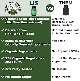 Organic Super Greens 150 Capsules - Green Juice Superfood Supplement with 25 All Natural Organic Ingredients. Max Energy and Detox Super Food Pills with Spirulina, Spinach, Kale, Turmeric, Probiotics