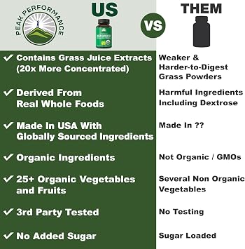 Peak Performance Organic Super Greens 150 Capsules for Max Energy and Detox