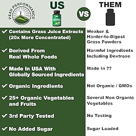 Organic Super Greens 150 Capsules - Green Juice Superfood Supplement with 25 All Natural Organic Ingredients. Max Energy and Detox Super Food Pills with Spirulina, Spinach, Kale, Turmeric, Probiotics