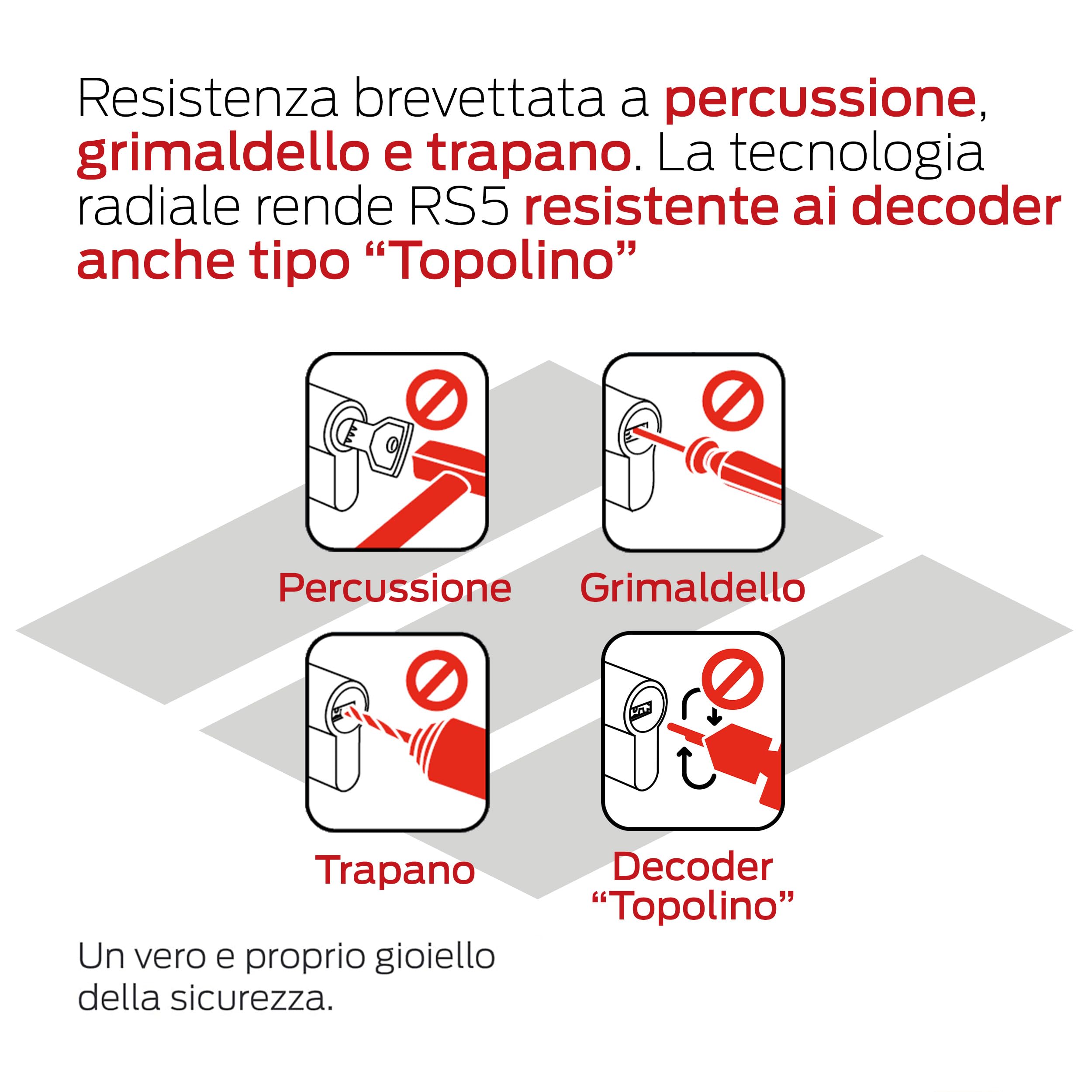 CISA - Cilindro Europeo RS5 10R3M707012 per Serratura Porta Blindata - Cilindro Serratura 30/30 con 5 File di Perni Radiali e 3 Chiavi a Duplica Digitale Protetta - Predisposizione al Pomolo