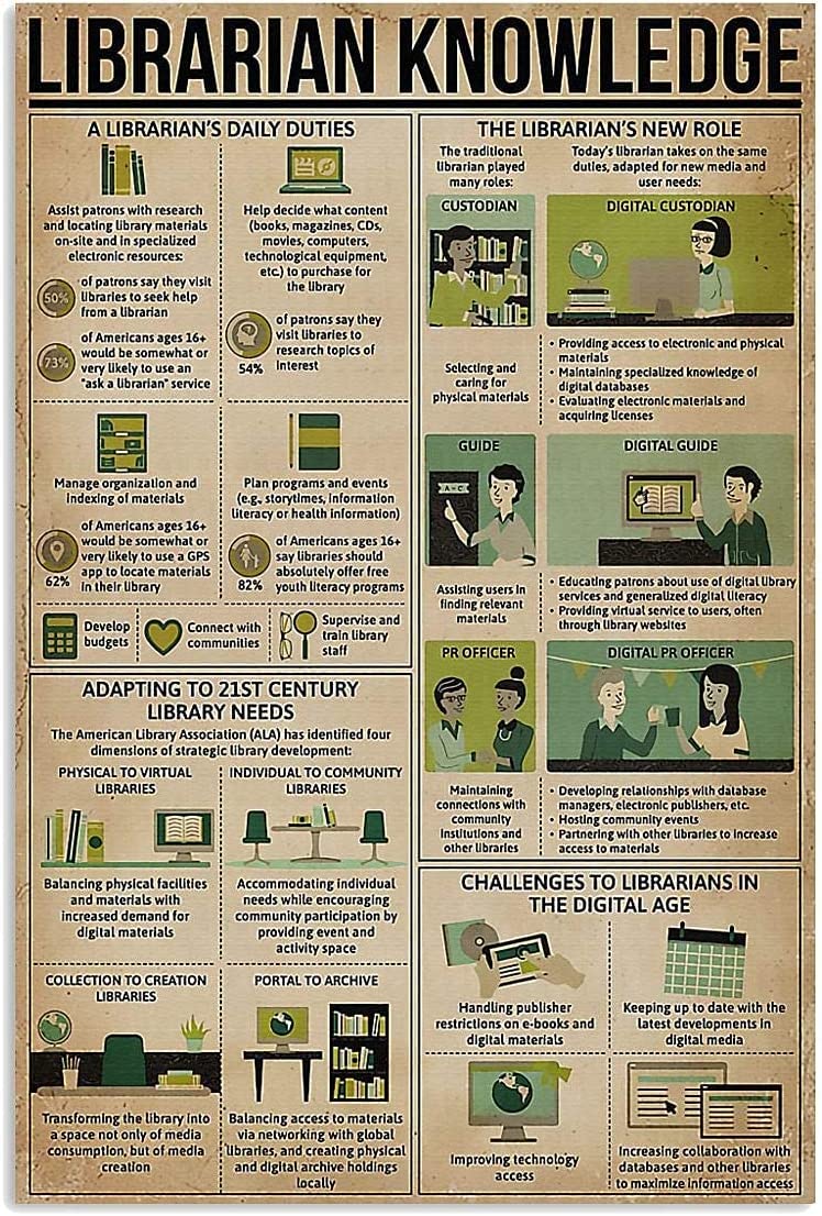 rayprint Administrator Guide Aluminum Posters Librarian Knowledge Metal Signs Retro Room Decor Library Home Room Wall Decor Printed Plaque 12x16inches