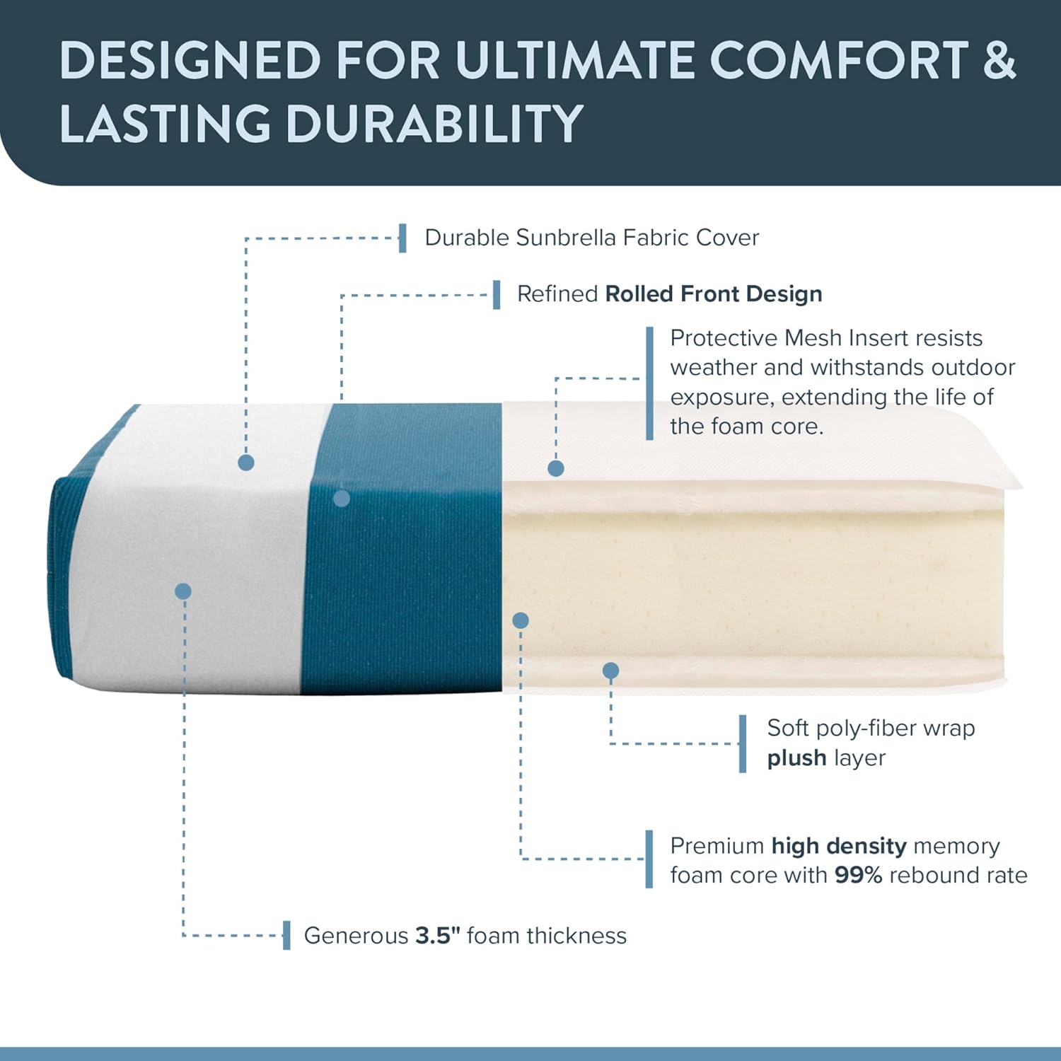 California Umbrella Outdoor Dining Chair, Patio Seat Cushion, 20 x 40 Inch, Premium Outdoor Memory Foam, Fade Resistant Sunbrella Fabric, Fabric Ties,Cabana Regatta