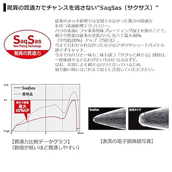 廃番　40号 ダイワ 快適船タチウオテンヤSS MH ミドルフック 4個セット Amazon | 快適船タチウオテンヤSS MH(ミドルフック) 40号 紫