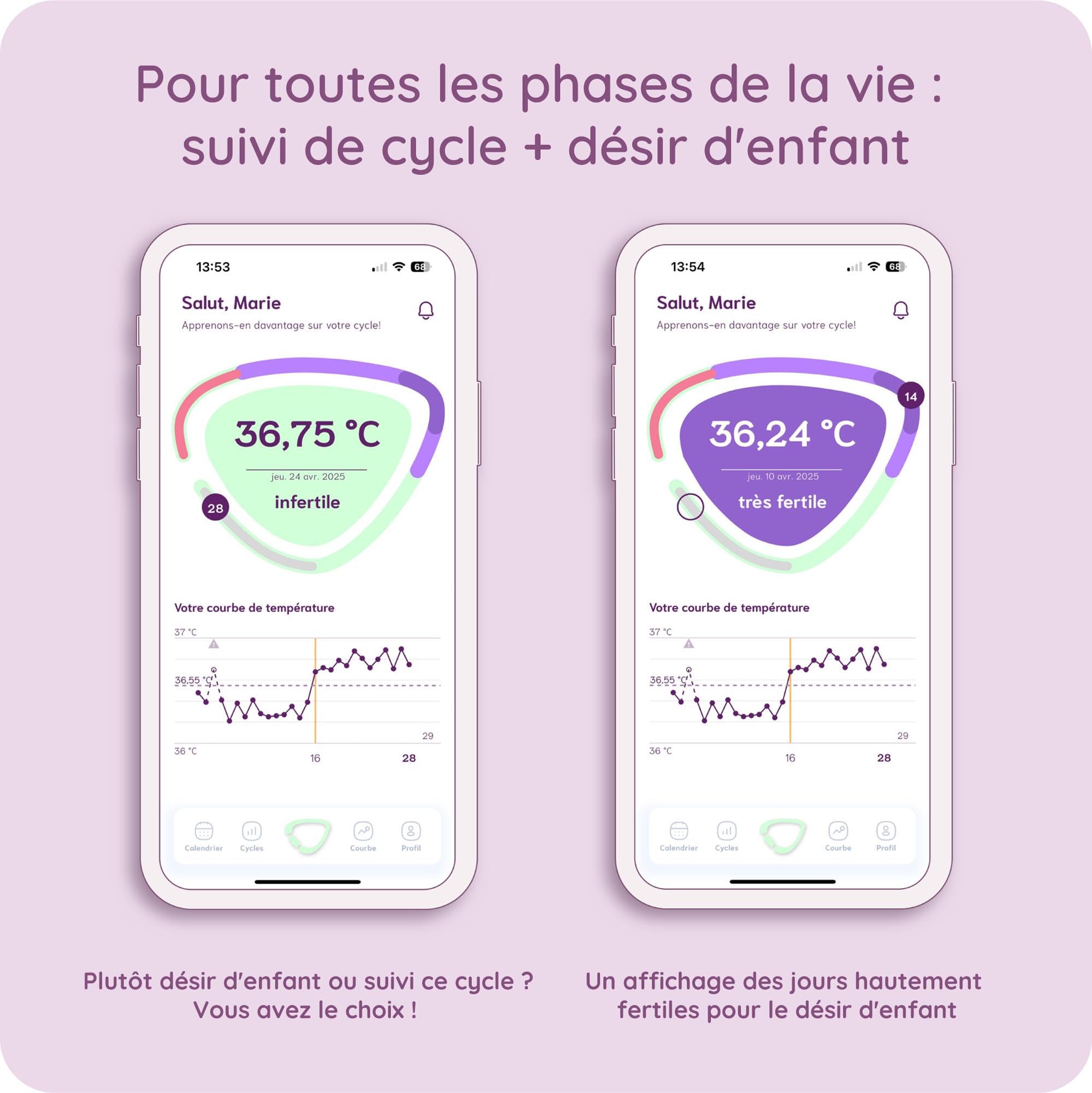 Cyclotest MySense lifetime - Thermomètre Basal connecté | App premium à vie - Connexion bluetooth - Transfert température automatique - Suivi de cycle facile - Haute précision de mesure