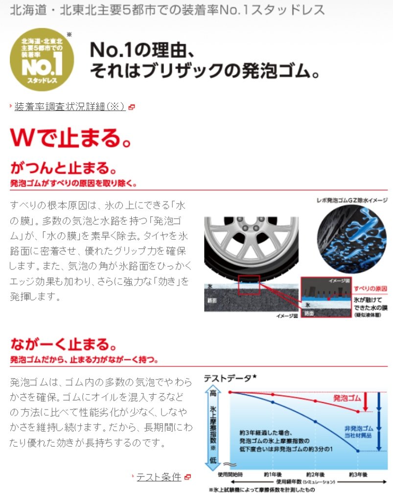 BS BLIZZAK REVO GZ 225/40R19 19インチ スタッドレス 4本 バリ溝　(VTF268) クレジットカード QR決済可能 Amazon.co.jp: ブリヂストン(BRIDGESTONE) スタッドレスタイヤ BLIZZAK