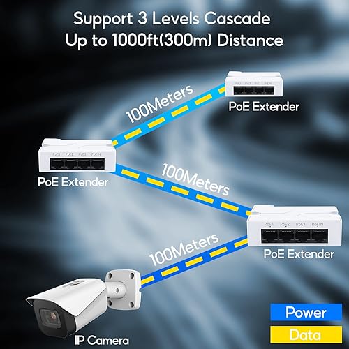 Miniatura 7 de SODOLA Extensor POE de 2 puertos 10100 Mbps, repetidor POE 1 en 2 salidas para sistemas de seguridad cámara IP, amplificador PoE, refuerzo PoE,