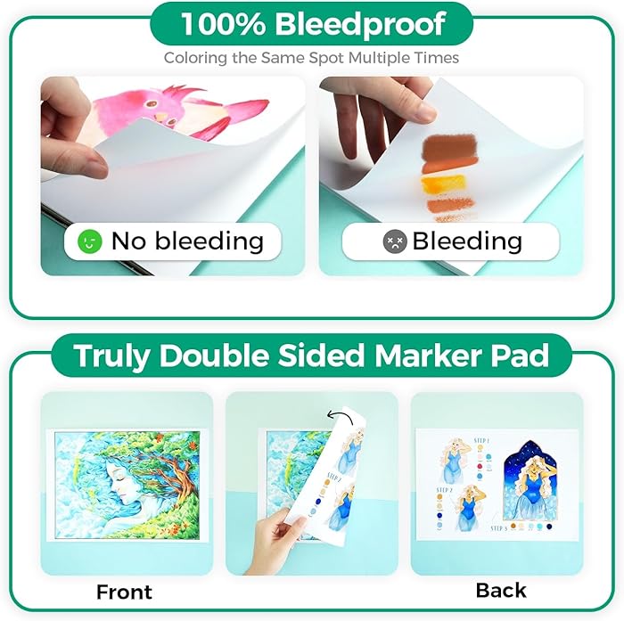 Ohuhu Double-Sided Bleedproof Sketchbook A4-120 Pages (60 Sheets) 150GSM No Bleed-Through Paper for for Drawing & Watercolor, Large Drawing Pad (9"×12"), Glue-Bound Art Journal : Amazon.co.uk: Home & Kitchen