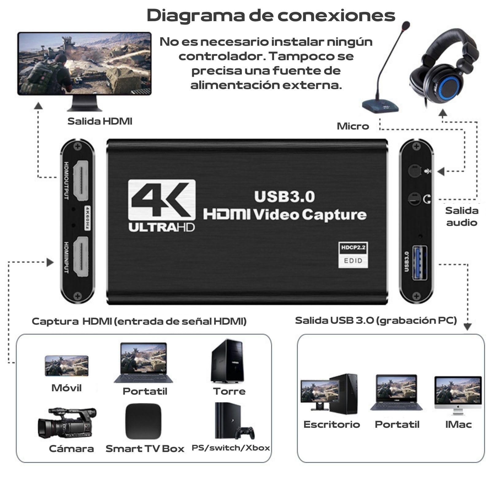 Capturadora Video. HDMI 4K Loop-out 1080P 60FPS/2K 30FPS. USB 3.0 de Alta Velocidad. Capturadora Switch/PS5/cámara/PC/OBS. De hdmi a USB 3.0. ALBURANⓇ