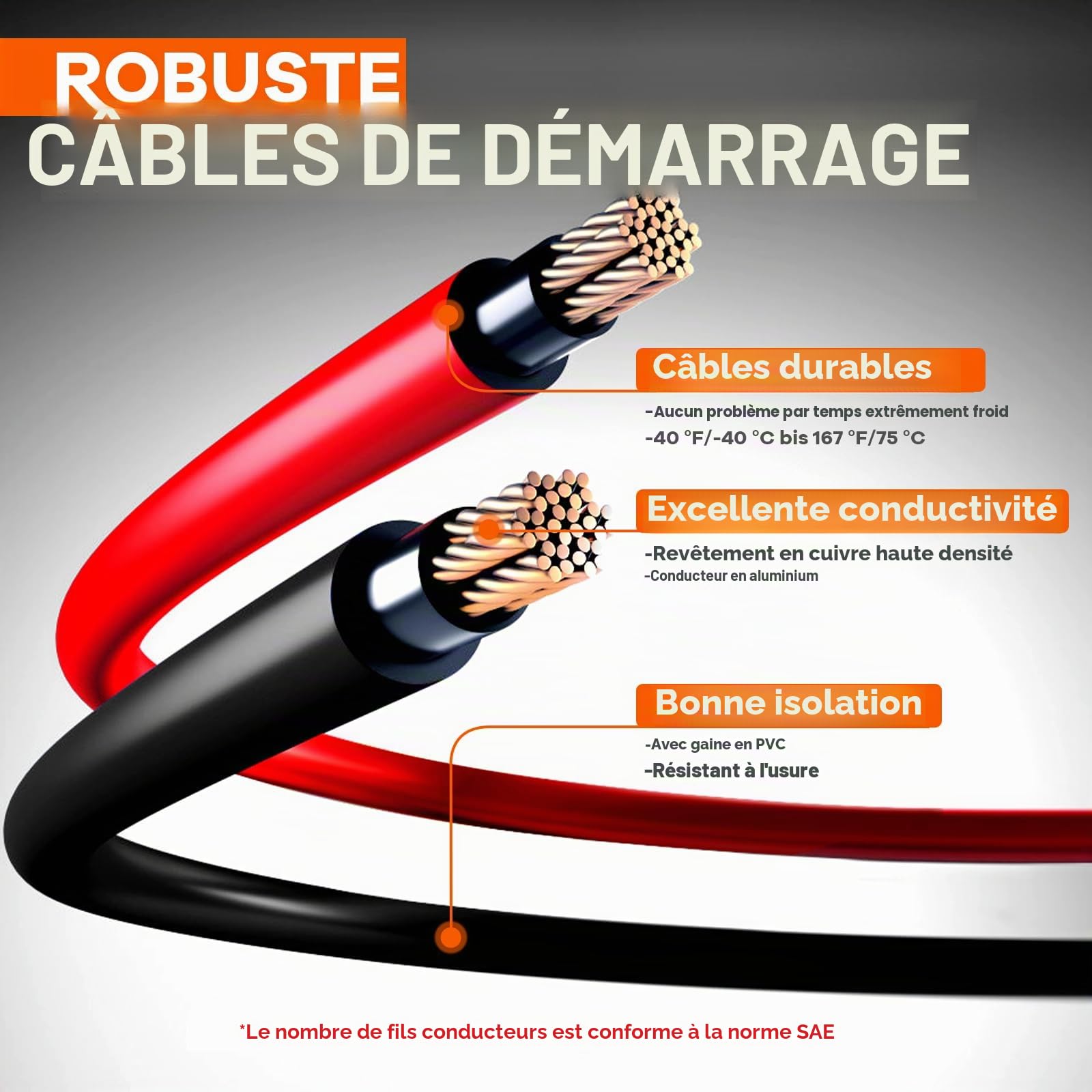 GEARMONSTER Câble de démarrage, 2X6M 3000A Câble de Pontage, Booster de Batterie de Voiture Portable pour Voiture, câble de démarrage en cuivre 16mm² avec bornes de câble