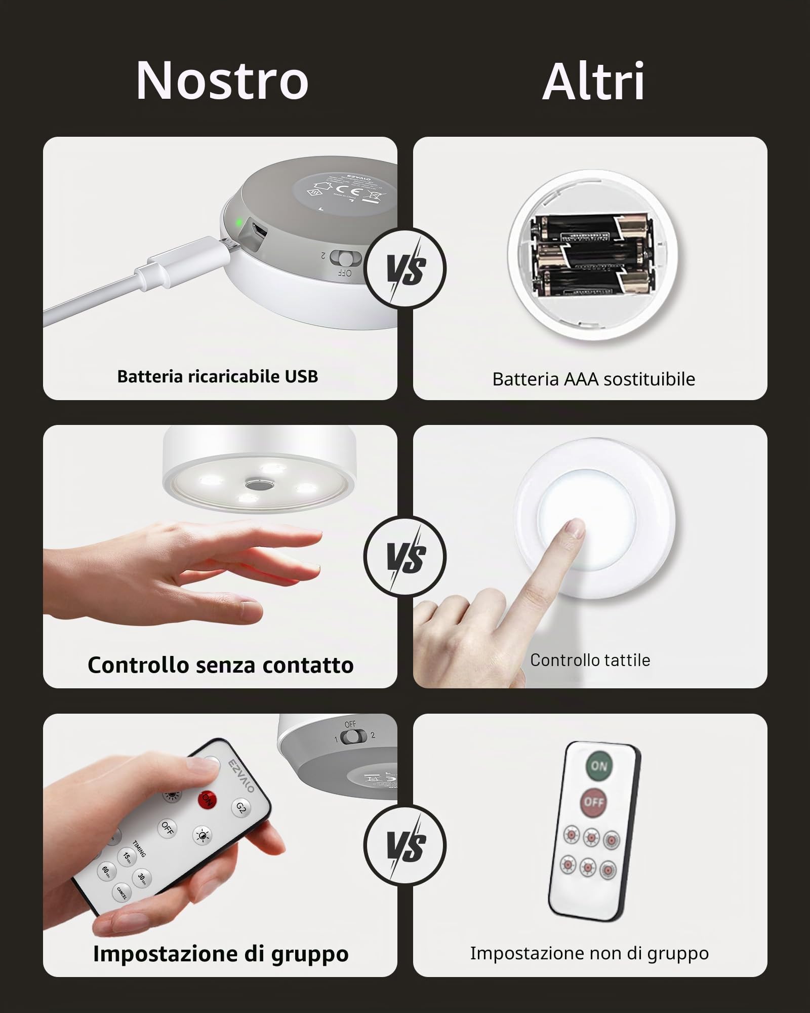 EZVALO Luce di Armario 6 Piezas, LED con Controllo non Tattile, LED Adesiva con Manovra a Distanza, Illuminazione Regolabile per Scale, Dormitori. Mobili, Armadi, Cucine