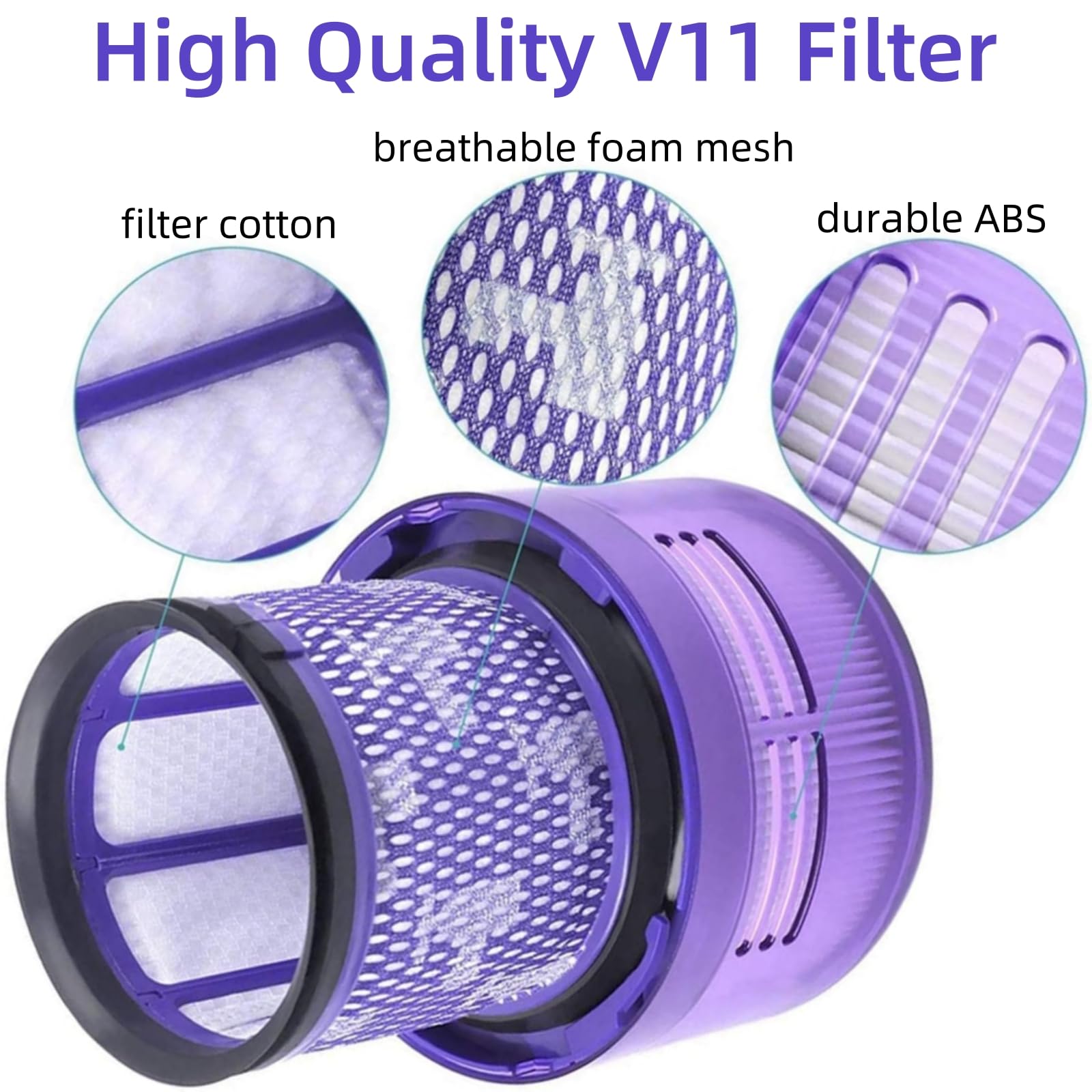 Dyson V11 Filter & Bin Replacement - FREE SHIPPING -6