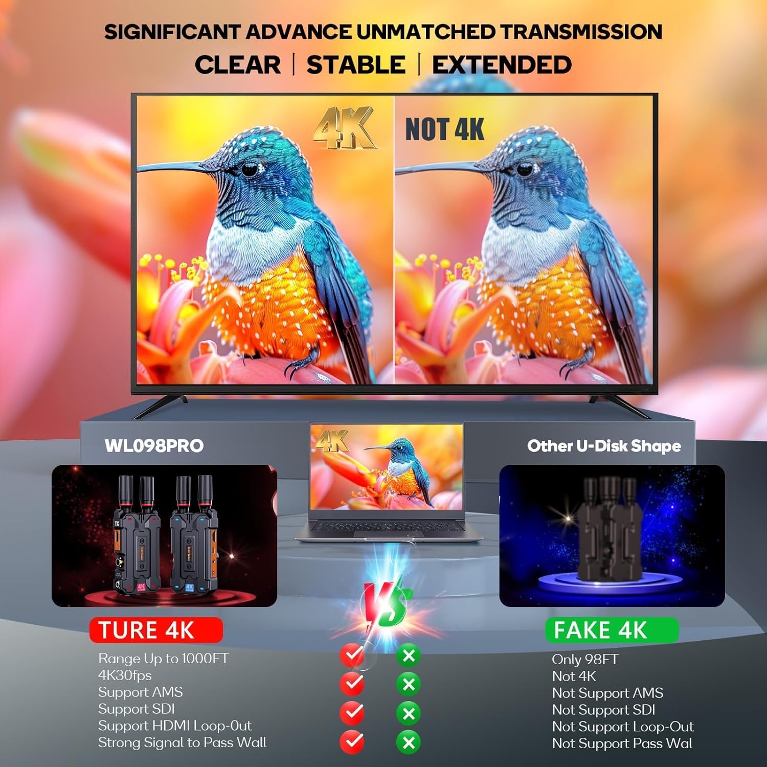 Wireless HDMI Transmitter and 2 Receiver 4K: Plug & Play SDI/HDMI Video Transmission System, 5G 1000ft Wireless for Streaming Video and Audio to Monitor from Laptop/PC, AMS Interface