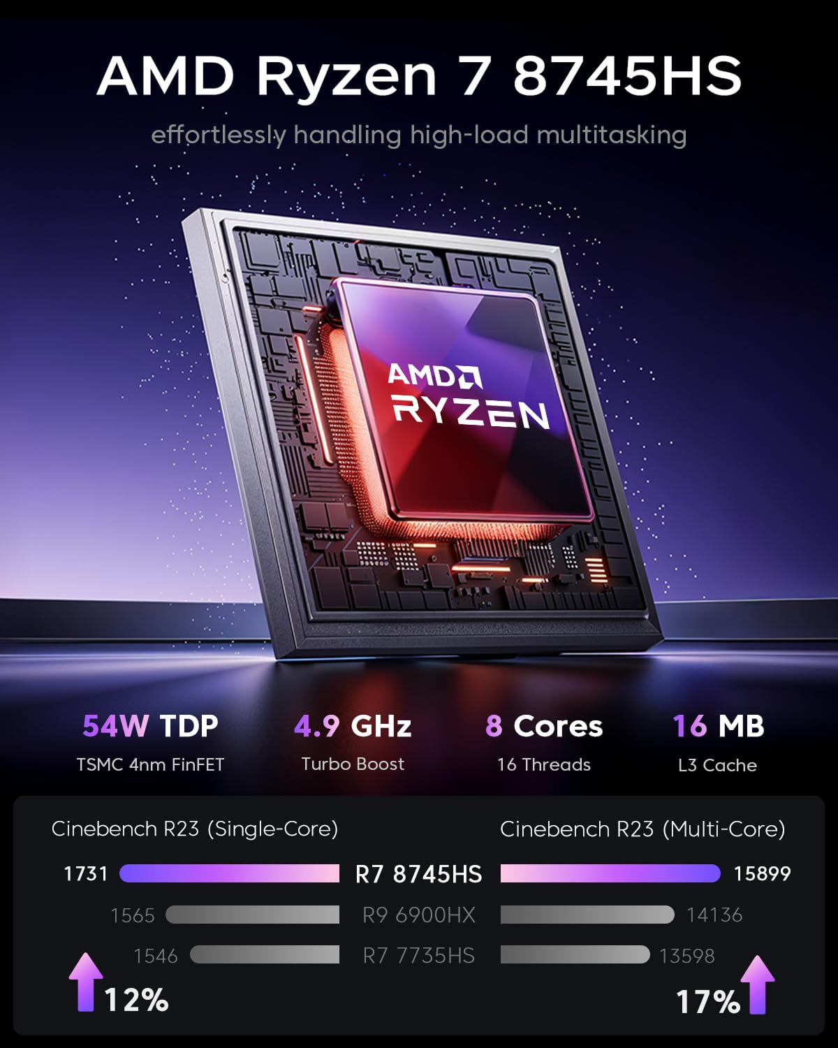 ACEMAGIC A3S ミニPC Ryzen 7 8745HS ACEMAGICIAN Mini PC S3A, Ryzen 7 8745HS (até 4,9GHz), 16GB DDR5