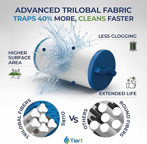 Miniatura 4 de Tier1 Cartucho de filtro para piscina y spa, paquete de 2  Reemplazo para Waterway 817-4050, Teleweir 50, Pleatco PWW50L, PWW50L-M, FC-0172, 4CH-949