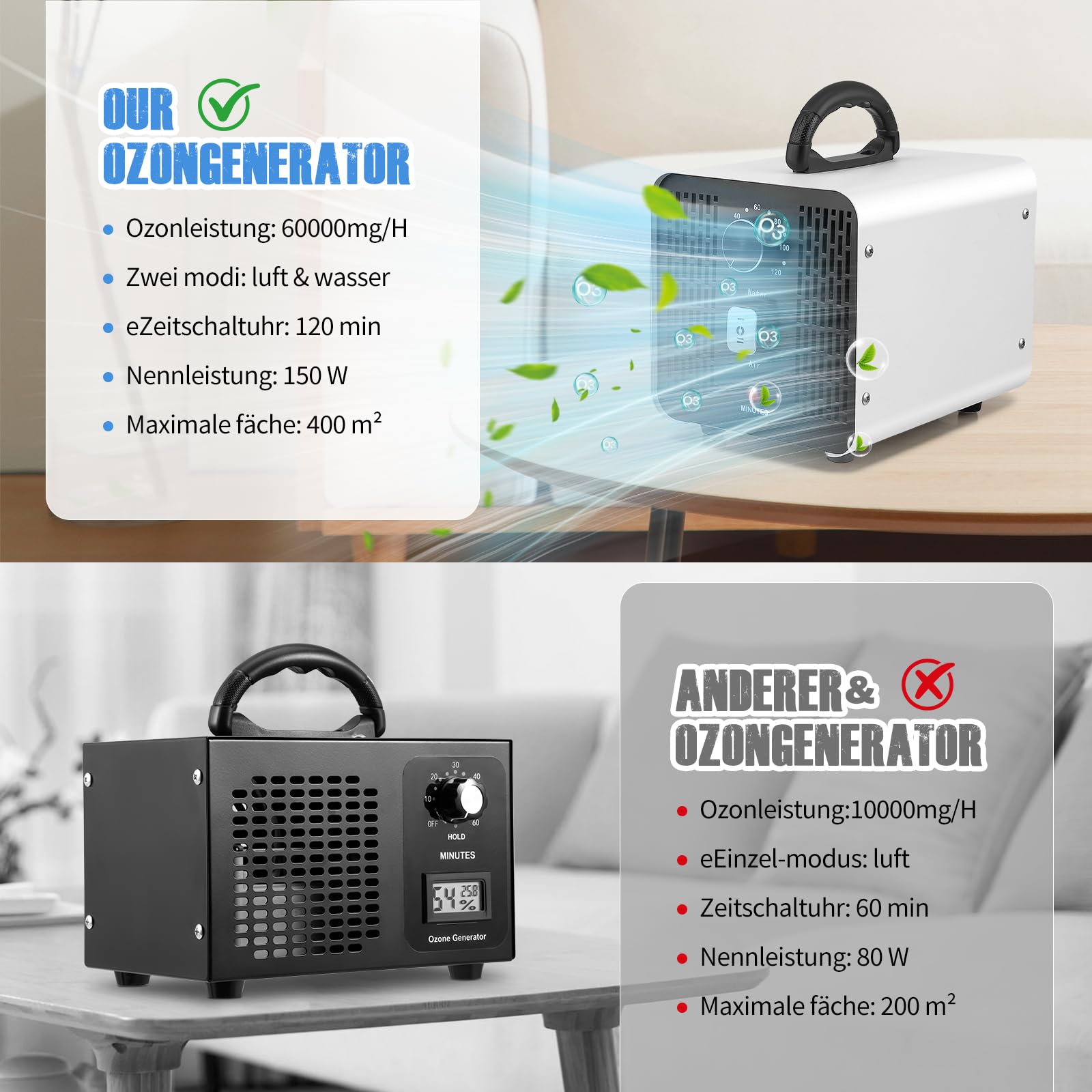 2 In 1 Generatore Di Ozono, 60000Mg/H,con Modalità Acqua e Aria, 400㎡,Timer 120 Min,Ozonizzatore Per Ambienti,Casa,Voiture,Appartamenti,Hotel,Cucina (Bianco)