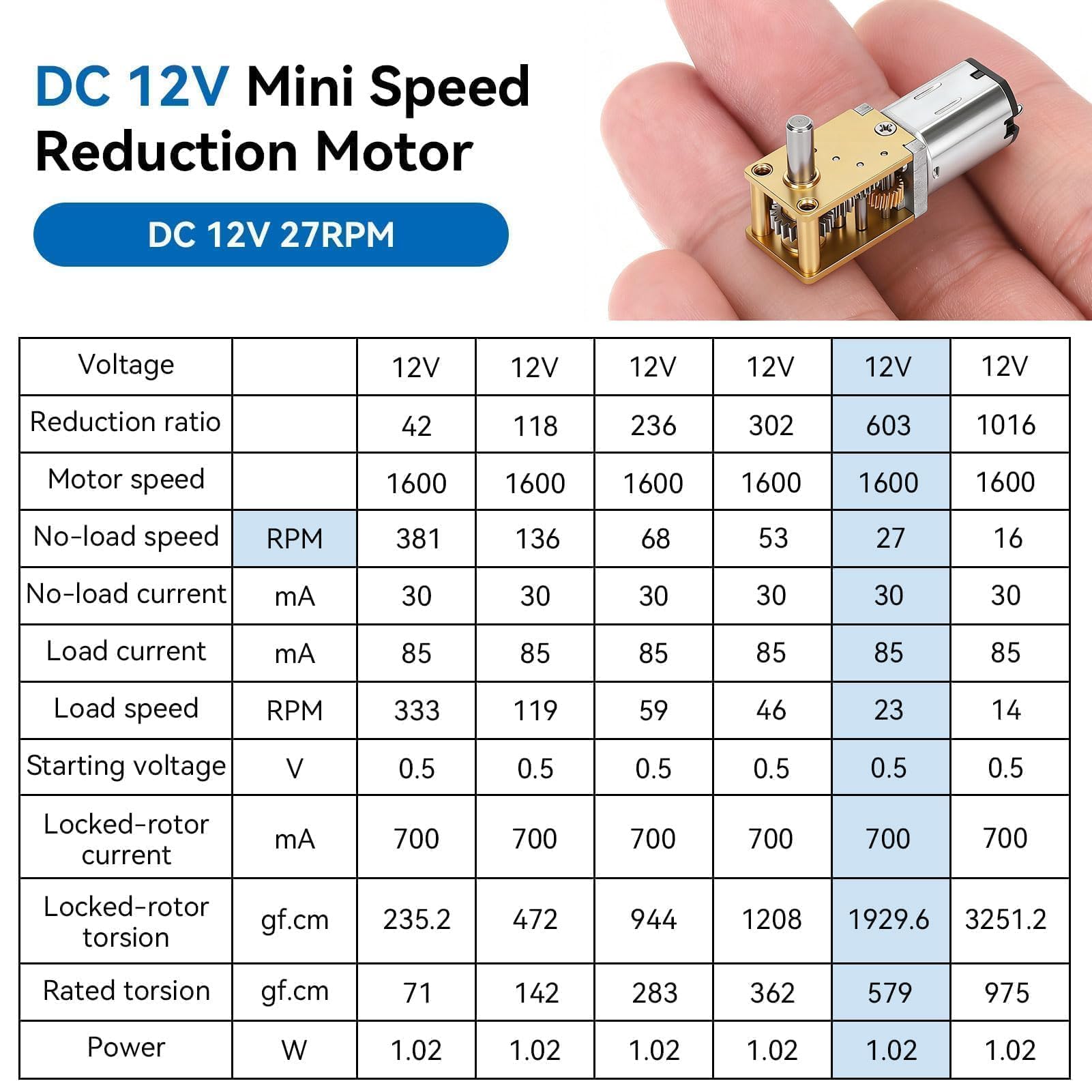 JGY N20 mini silnik z redukcją prędkości, 12 V, napęd z metalową przekładnią, mikroprzekładnia CW/CCW, silnik przekładniowy DC, silnik redukcyjny, ciche silniki elektryczne (DC 12 V 27 obr./min)