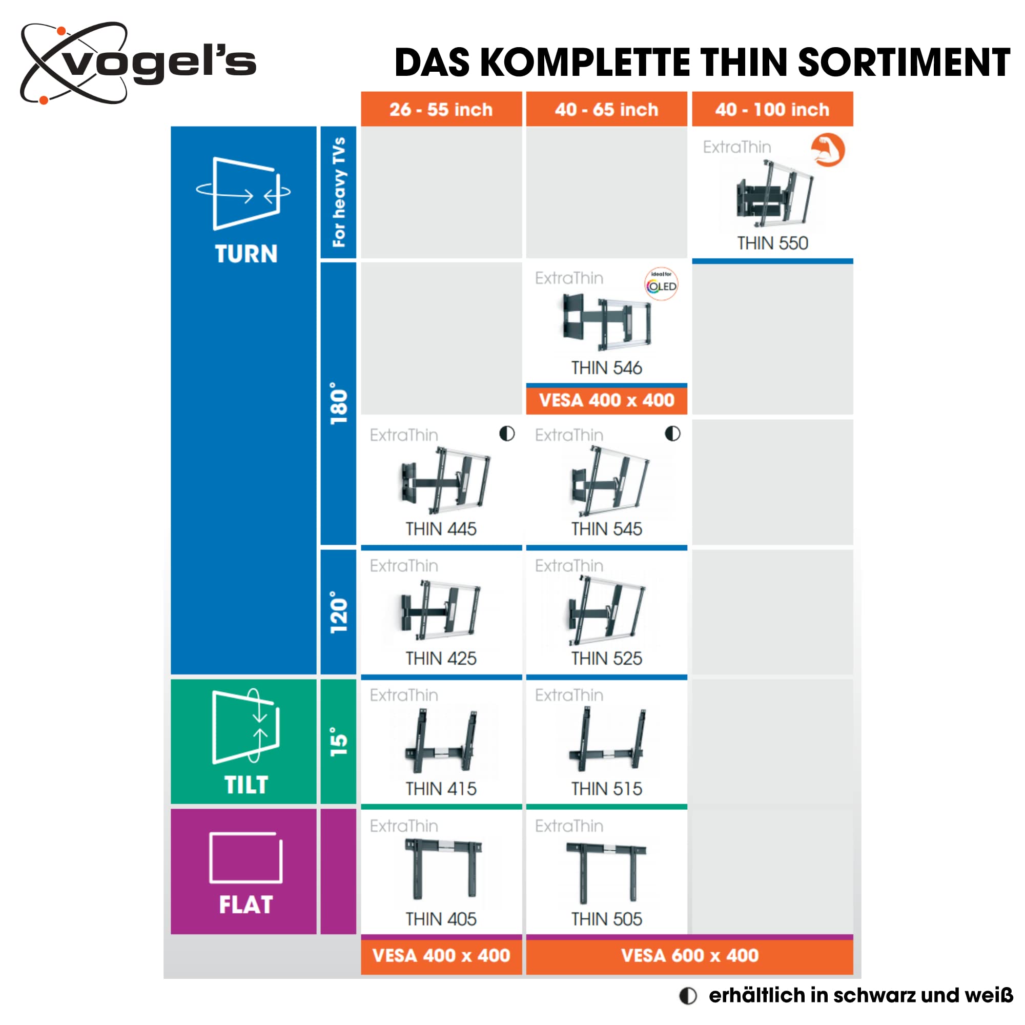Vogel's Thin 415 neigbare TV-Wandhalterung für 26-55 Zoll (66-140 cm) Fernseher, neigbar, max. 18 kg, max. VESA 400 x 400, ultradünne TV Halterung, TÜV-Zertifiziert, Black, 26-55"