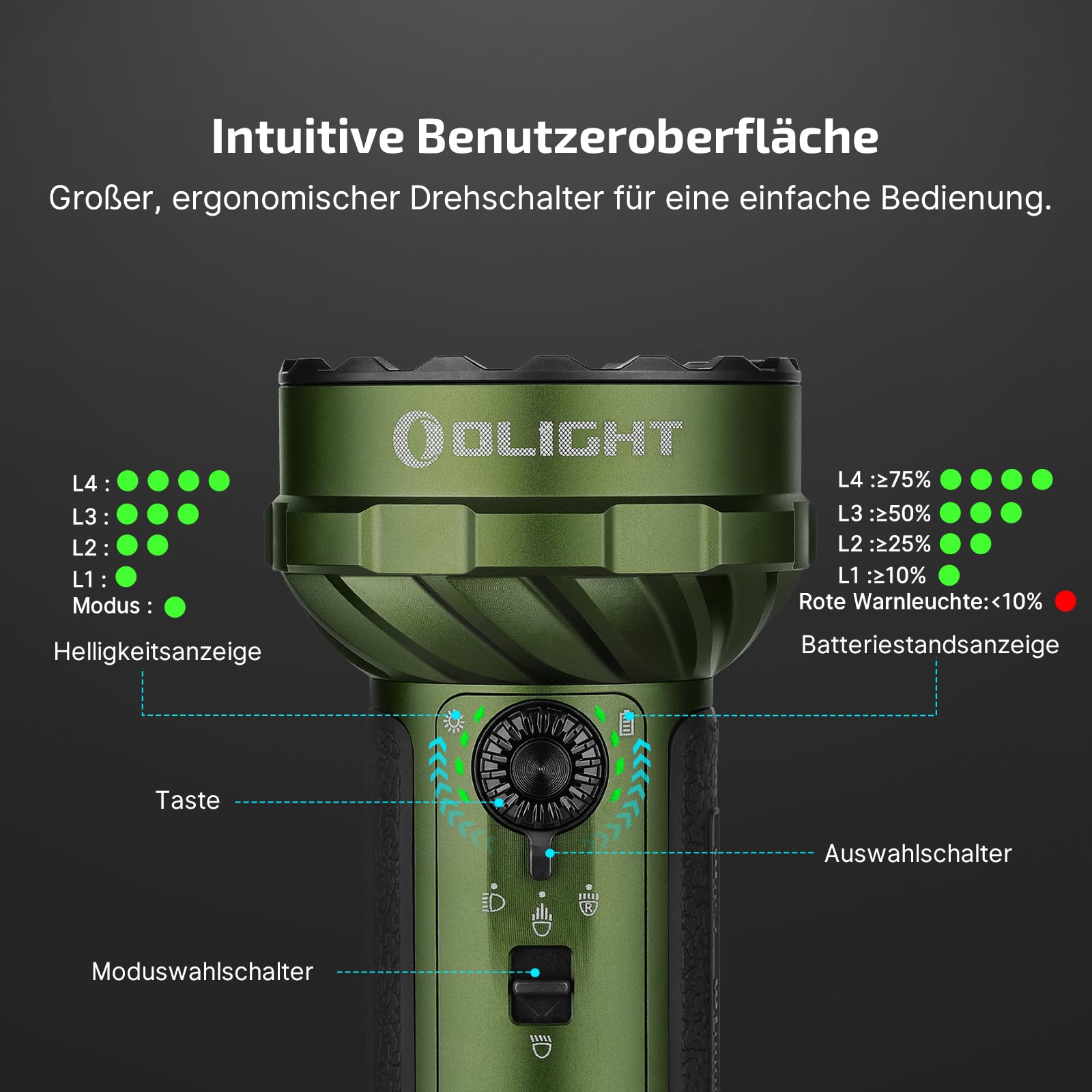 OLIGHT Marauder Mini 2 LED extrem helle Taschenlampe 10000 Lumen 750 Meter, USB-C aufladbare Taschenlampen mit 5Lichtmodi, IPX8 Handlampe mit Flut-und Fokussiertes Licht für Outdoor Camping (OD Green)