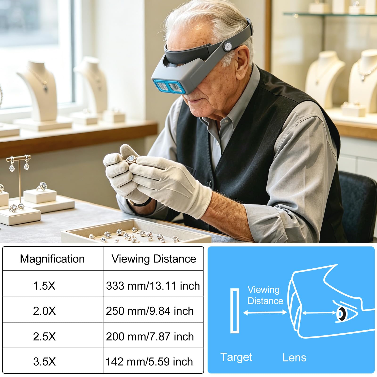 Lupe mit Kopfhalterung, Kopfbandlupe, professionelle Juwelierlupe, freihändige Leselupe mit 4 austauschbaren Gläsern, 1,5-Fach, 2,0-Fach, 2,5-Fach, 3,0-fache Vergrößerung für Uhrenreparatur, Handwerk
