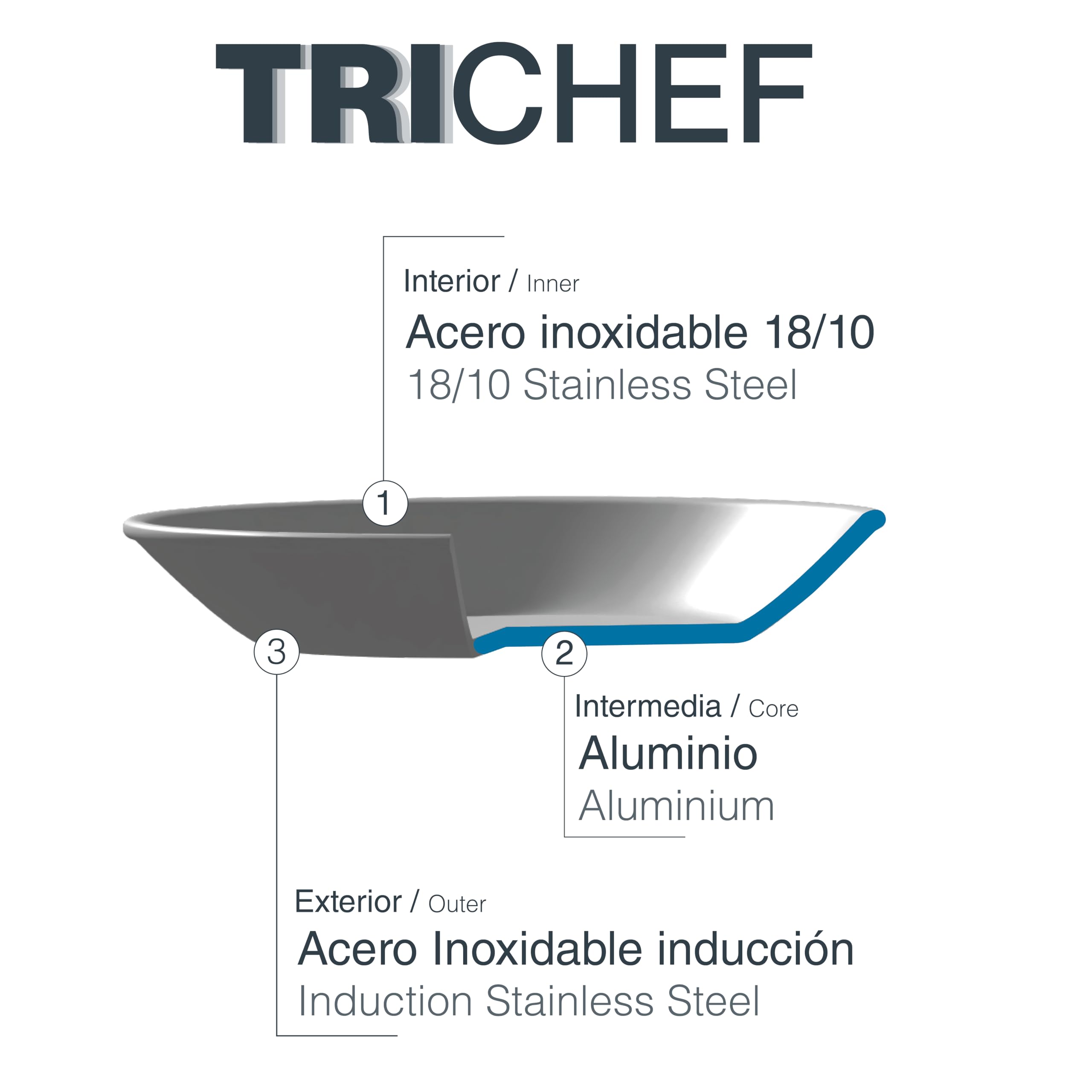 LACOR - 60833 - Plat Paella Induction, Poele Paella TriChef, Technologie TriLayer, Antiadhésif Quantanium, Poignées Inox, Induction, 5 Portions, Nettoyage Facile, ø 34 cm et Hauteur 5 cm