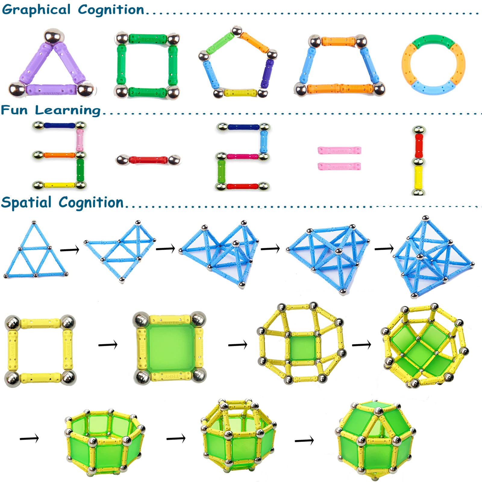 232 Pezzi Puzzle Blocchi magnetici Giocattoli,STEM Costruzione di Magnete Kit di Costruzione Giocattoli educativi per Bambini Che Giocano Gioco impilabile con Mattoni e Bastoncini magnetici