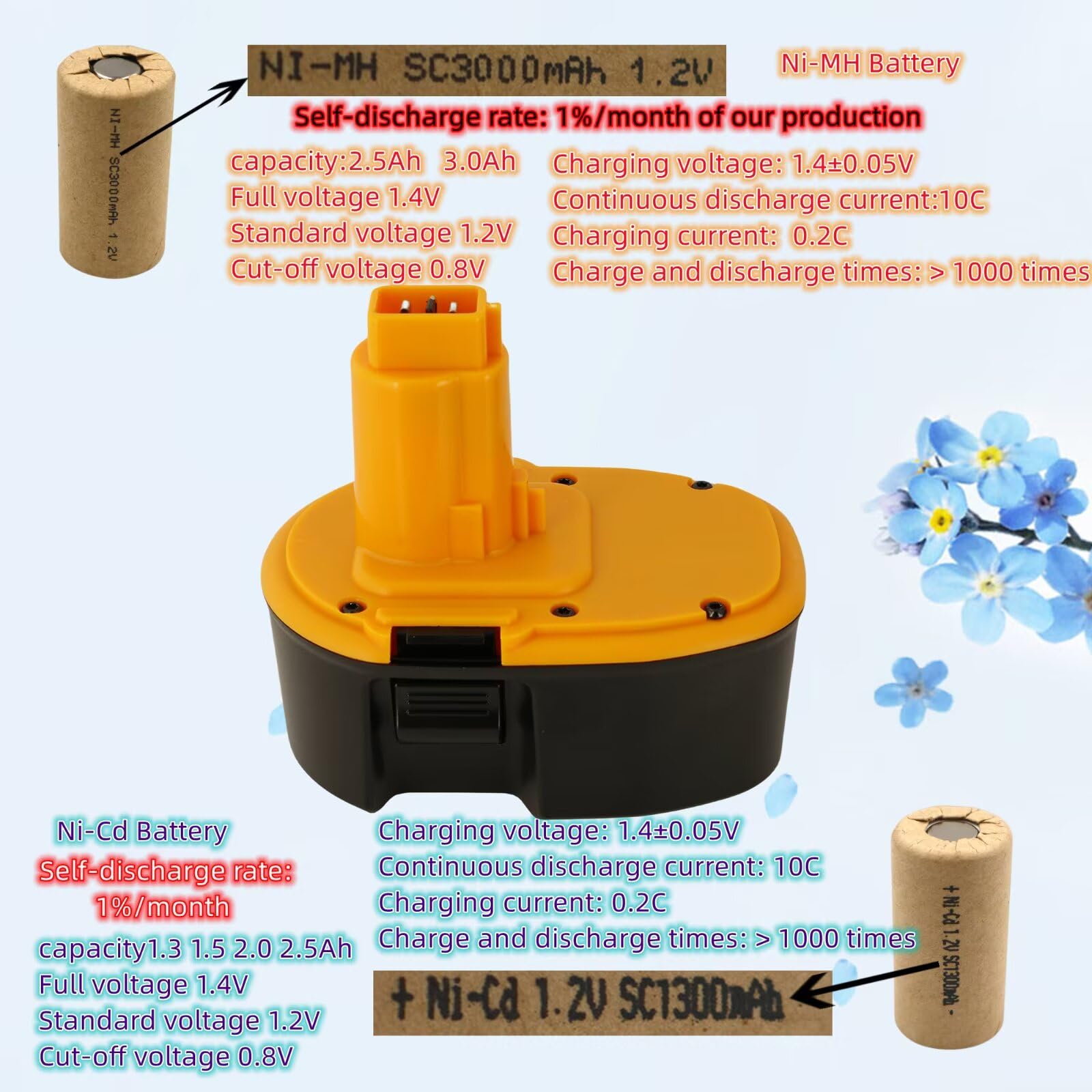 Replacement Battery For DeWalt DW054K-2 - 14.4V 1300mAh NiCd Compatible Battery Pack - View #8