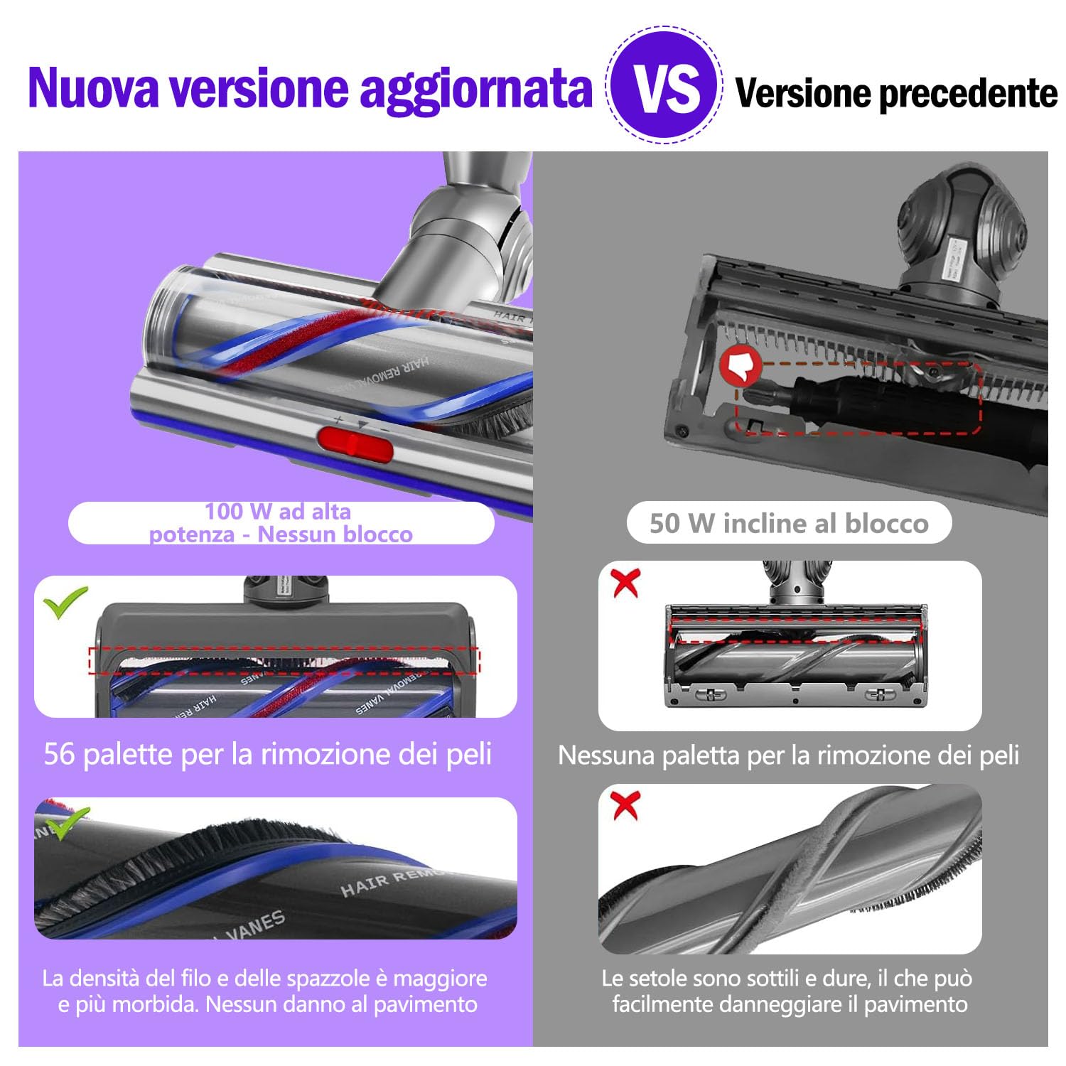 LOVOBO Testina di spazzola di ricambio ad alta coppia anti-groviglio per Dyson V11 V15 V10 V8 V7 SV10 SV11 SV12 SV22 SV47, aspirazione regolabile per, pezzi di ricambio No.970100-05 & 970100-04