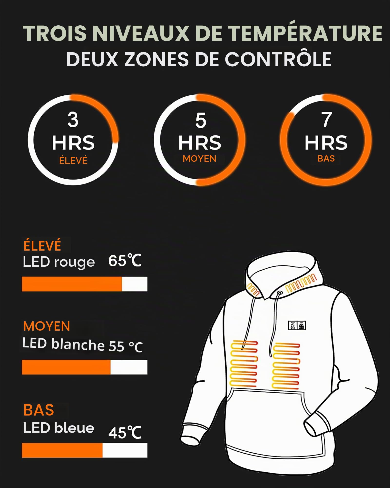 Loowoko Sweat a capuche chauffante Homme Femme avec power bank 10000mAh, 3 niveaux de température + 6 zones de chaleur – Lavable – Pour travail en extérieur, moto, promenades