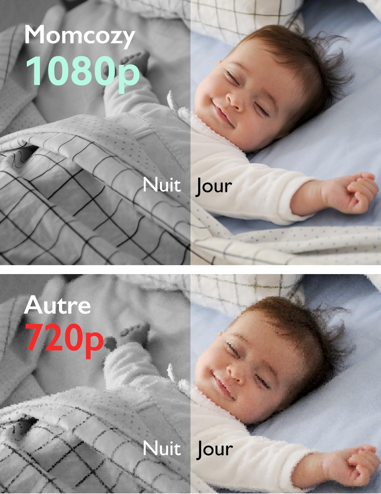 momcozy Babyphone avec caméra Écran 5 Pouces HD 1080P Moniteur bébé sans WLAN Batterie 5000 mAh Audio bidirectionnel Mode Vox IR Vision Nocturne Objectif Grand Angle Portée 960 Pieds BM01