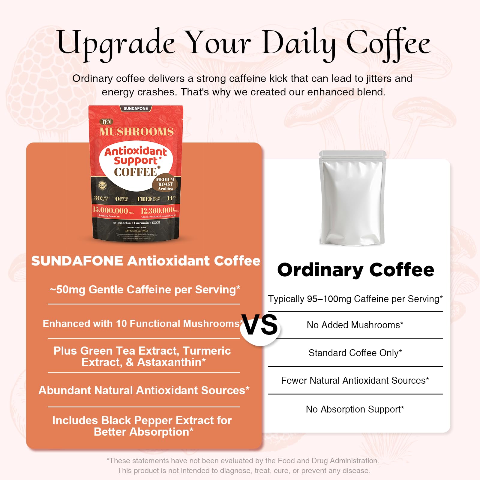 SUNDAFONE Youth Glowing Skin Mushroom Coffee | For Hydrated Youthful Skin & Antioxidant Support |10 Mushrooms + Turmeric, Green Tea Extract, Astaxanthin & Black Pepper; Instant Organic Mushroom Coffee
