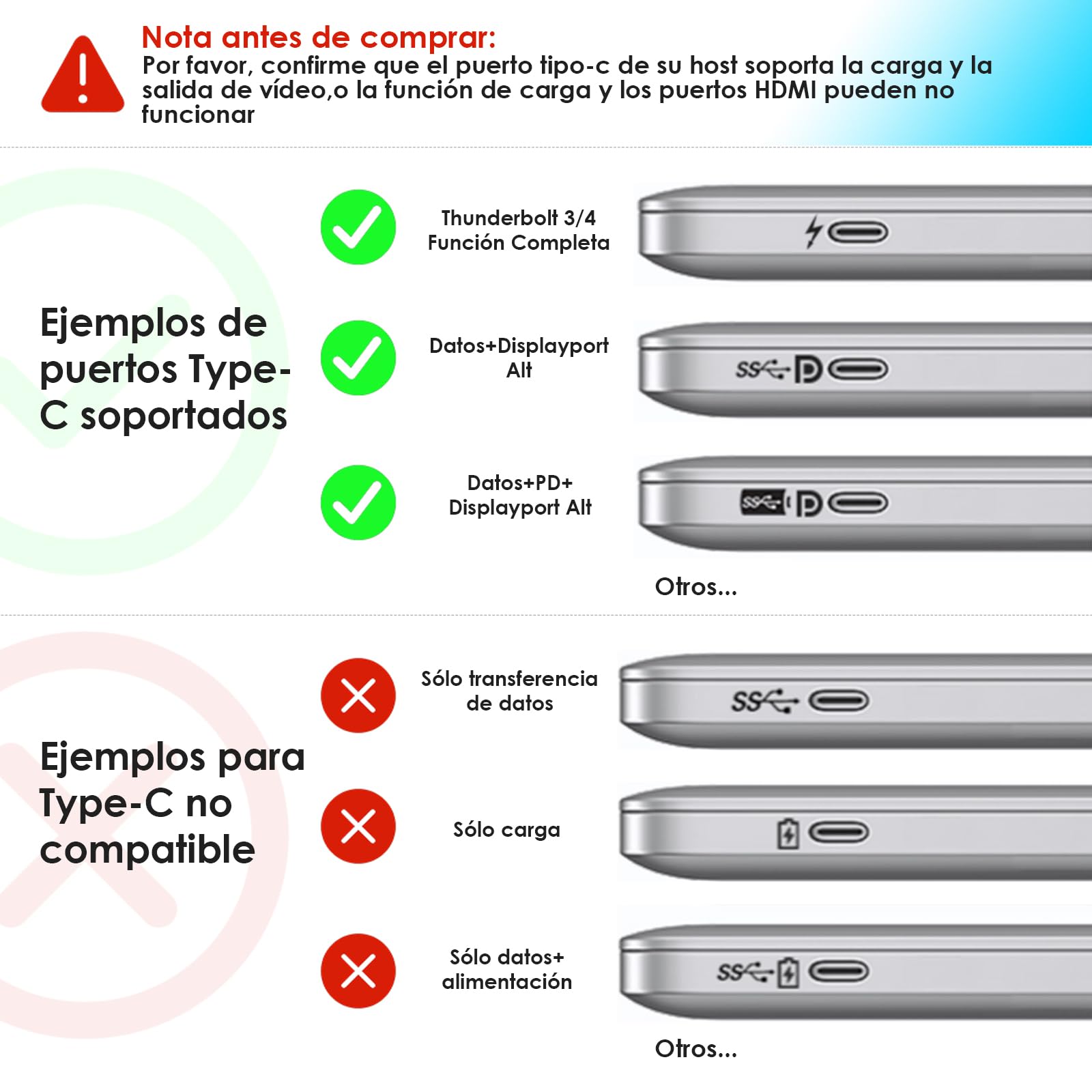 WAVLINK Estación de Acoplamiento para Laptop, concentrador USB C de 10 G con HDMI Dual, 100 W, USB-A/C 3.2 de 10 Gbps/5Gbps/Versión de actualización 2.0, Gigabit Ethernet para DELL/HP/Lenovo, etc., | Una sola salida 4K@60Hz, entrada de 100 W, 3 puertos US