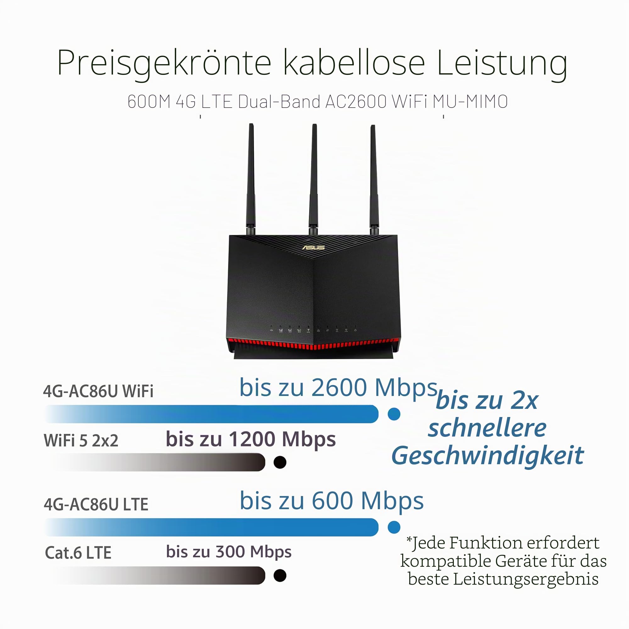 ASUS 4G-AC86U Cat. 12 600 Mbit/s Dual-Band AC2600 LTE Modem Router