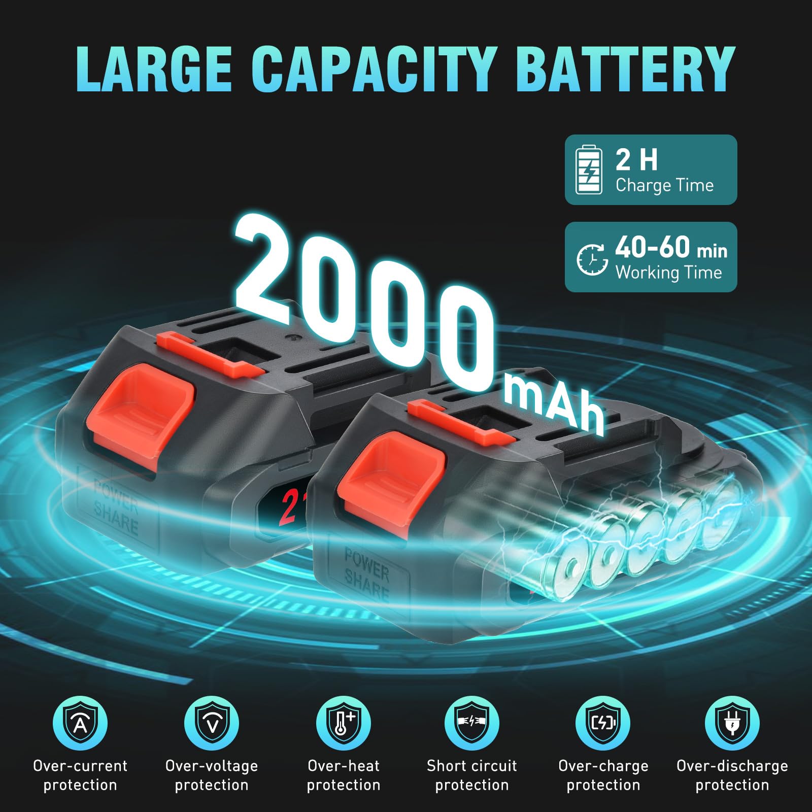 SHAVINGFUN Mini Motosega a Batteria,Motosega a Batteria 8 pollici,Potatore a batteria con Caricatore e 2 Batterie,2 Catene,motosega a batteria brushless per potatura il Taglio del Legno e Giardinaggio