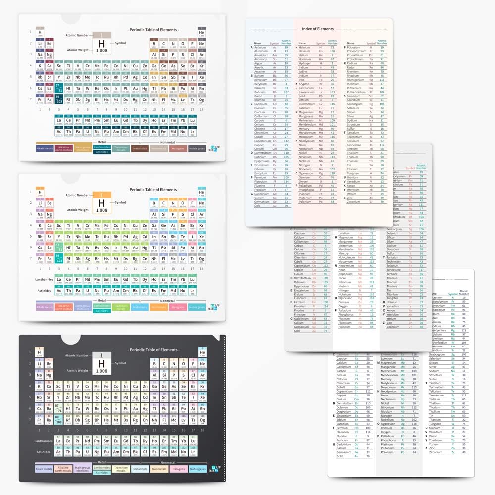 Table Of Elements With Names