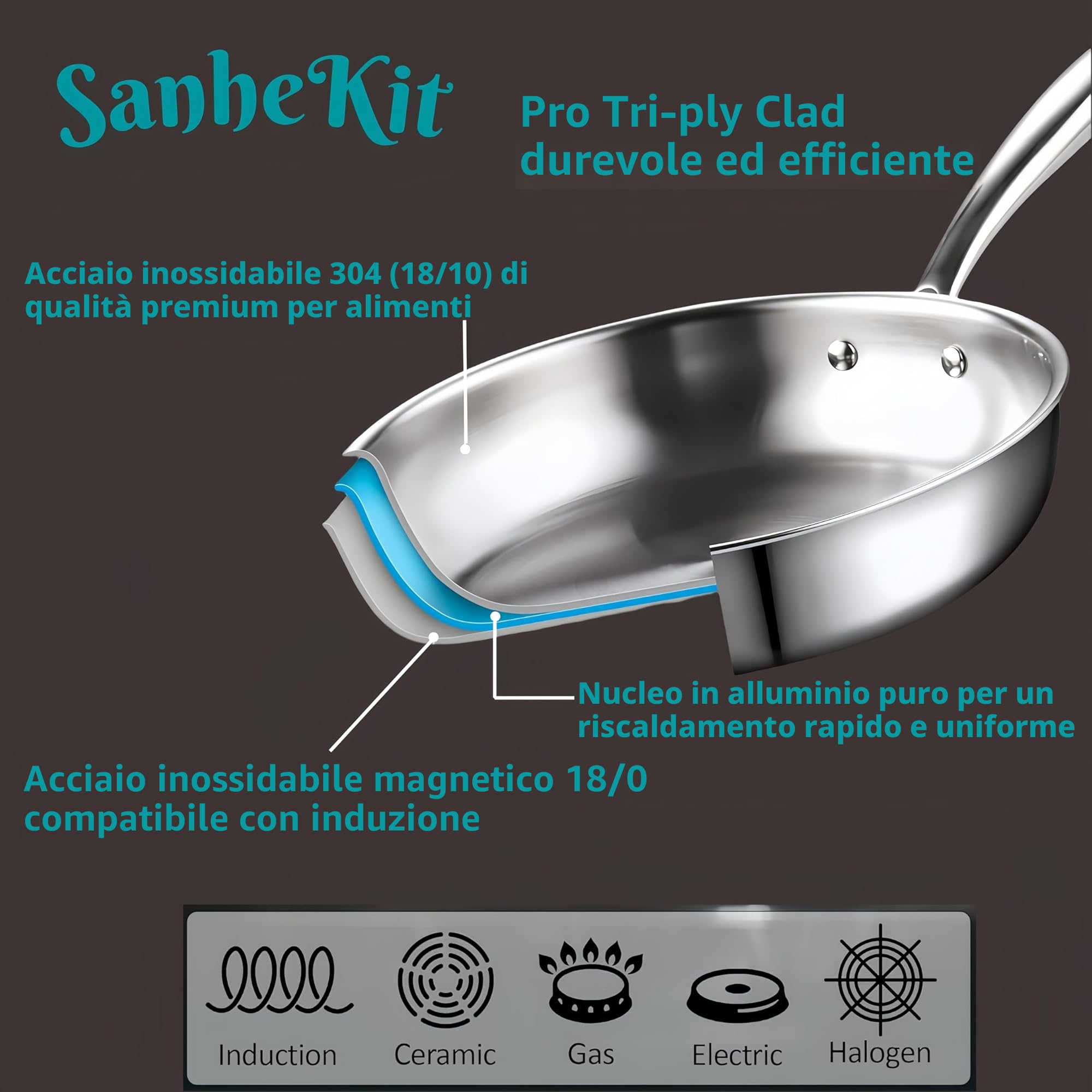 Set di 3 padelle in acciaio inox, acciaio professionale a tre strati, set di padelle, 20–25–30 cm, lucidato a specchio, induzione, padelle da cucina, padelle, resistenti alla lavastoviglie